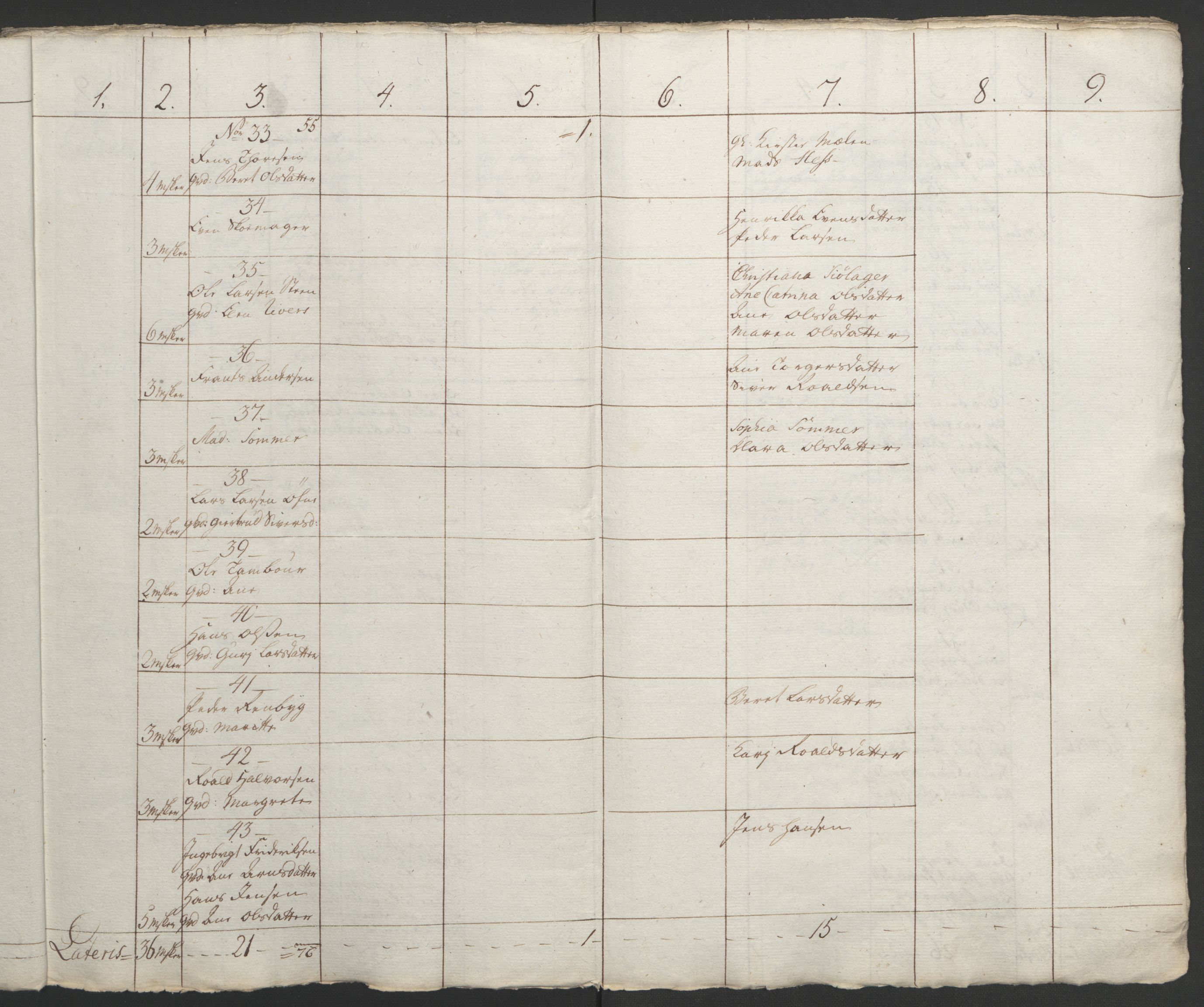 Rentekammeret inntil 1814, Realistisk ordnet avdeling, RA/EA-4070/Ol/L0021: [Gg 10]: Ekstraskatten, 23.09.1762. Orkdal og Gauldal, 1762-1767, p. 583