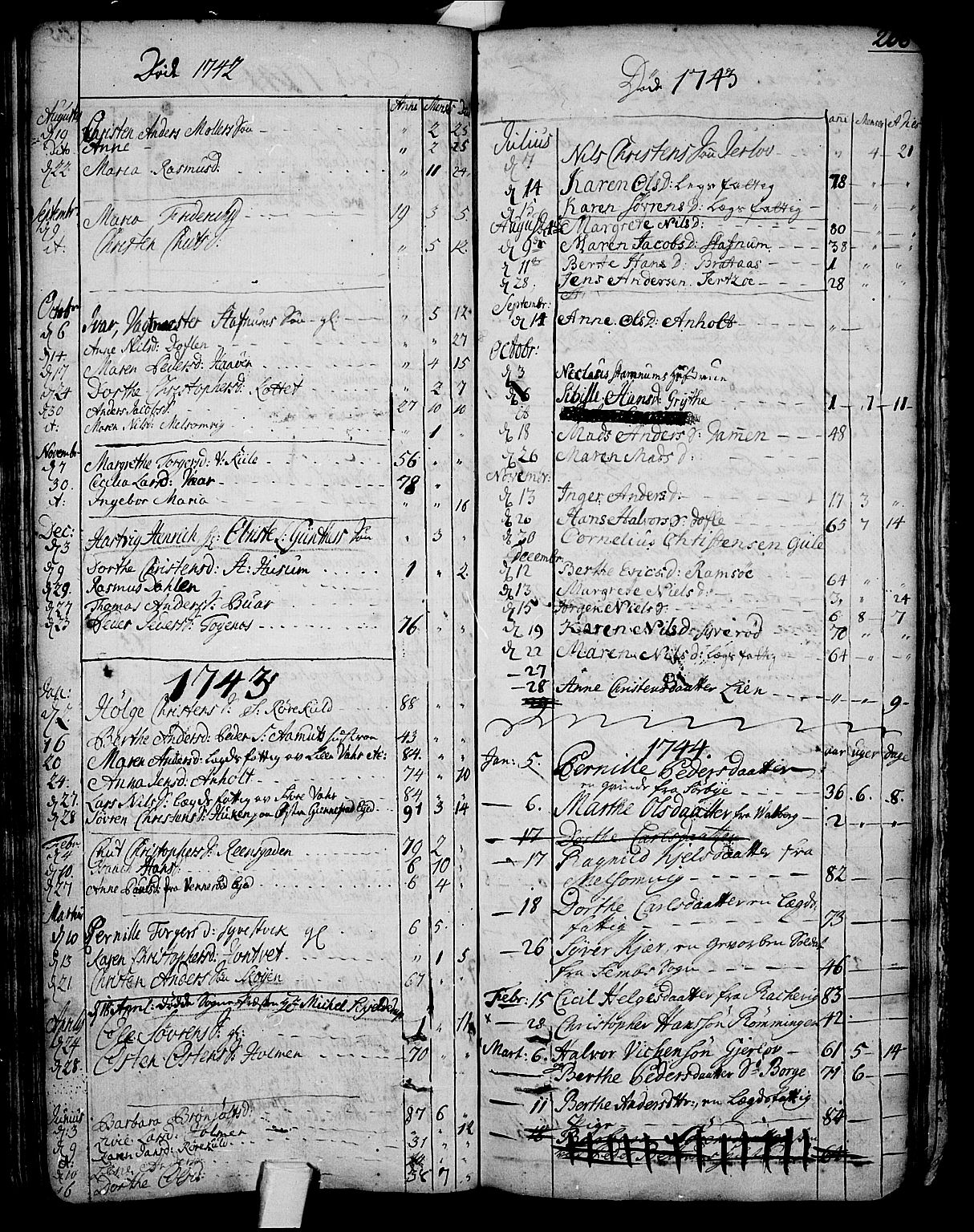 Stokke kirkebøker, AV/SAKO-A-320/F/Fa/L0002: Parish register (official) no. I 2, 1732-1770, p. 206