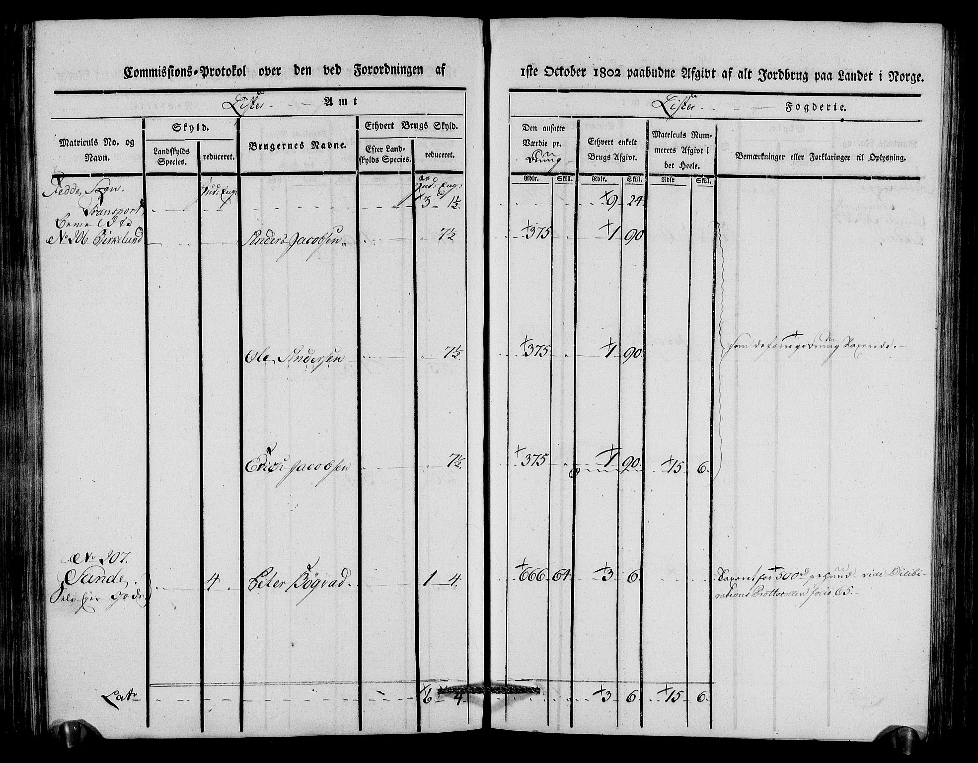 Rentekammeret inntil 1814, Realistisk ordnet avdeling, AV/RA-EA-4070/N/Ne/Nea/L0092: Lista fogderi. Kommisjonsprotokoll "Nr. 1", for Hidra, Nes, Bakke, Tonstad, Gyland, Feda og Liknes sogn, 1803, p. 193