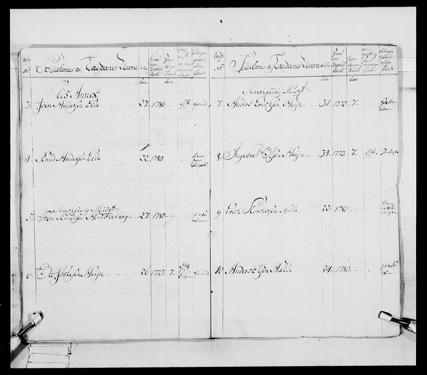 Generalitets- og kommissariatskollegiet, Det kongelige norske kommissariatskollegium, AV/RA-EA-5420/E/Eh/L0078: 2. Trondheimske nasjonale infanteriregiment, 1779-1780, p. 128
