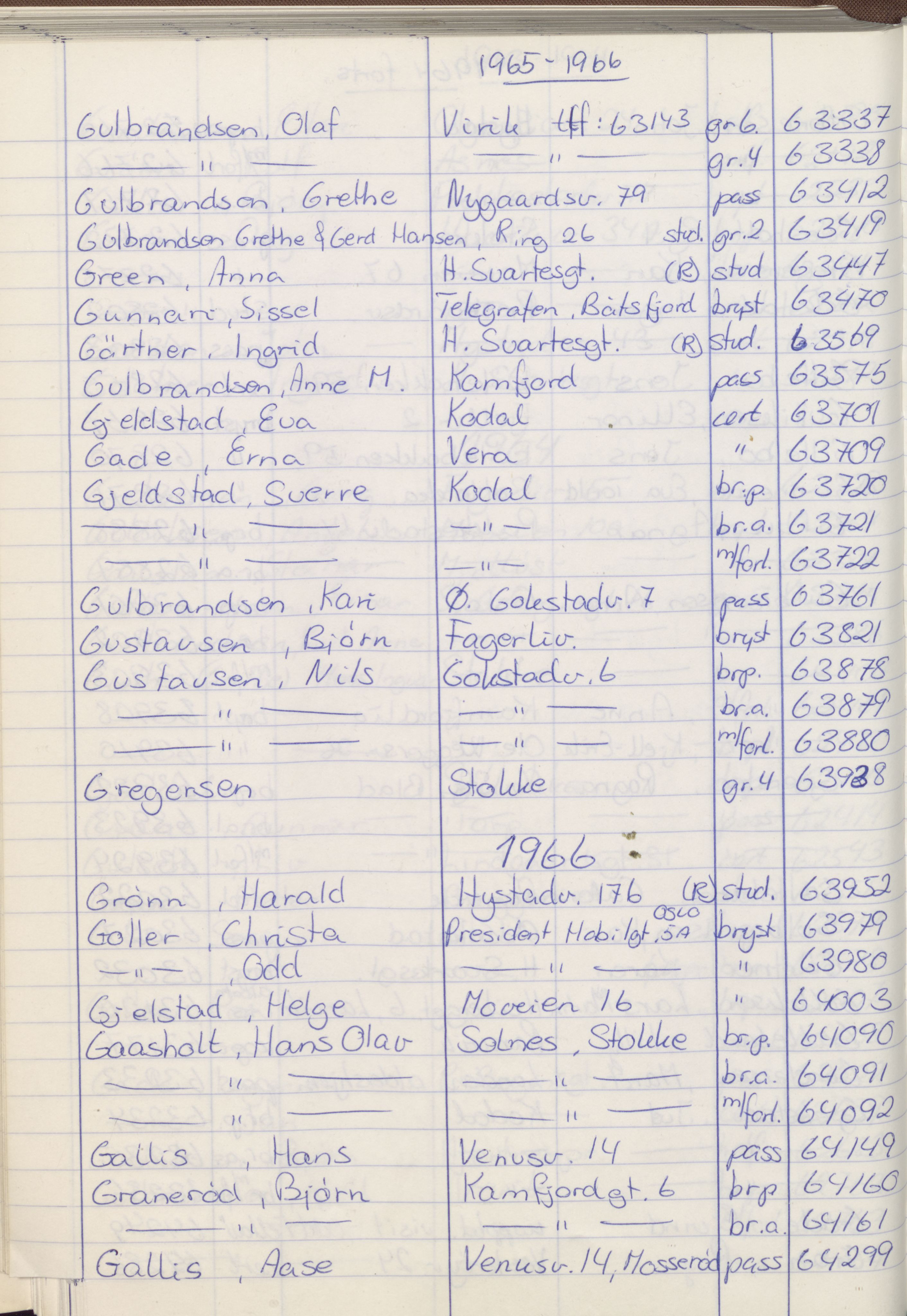 Pa 1494 - Jørgensen, Antonius. Fotograf, VEMU/A-2760/F/Fa, 1927-2004, p. 1316