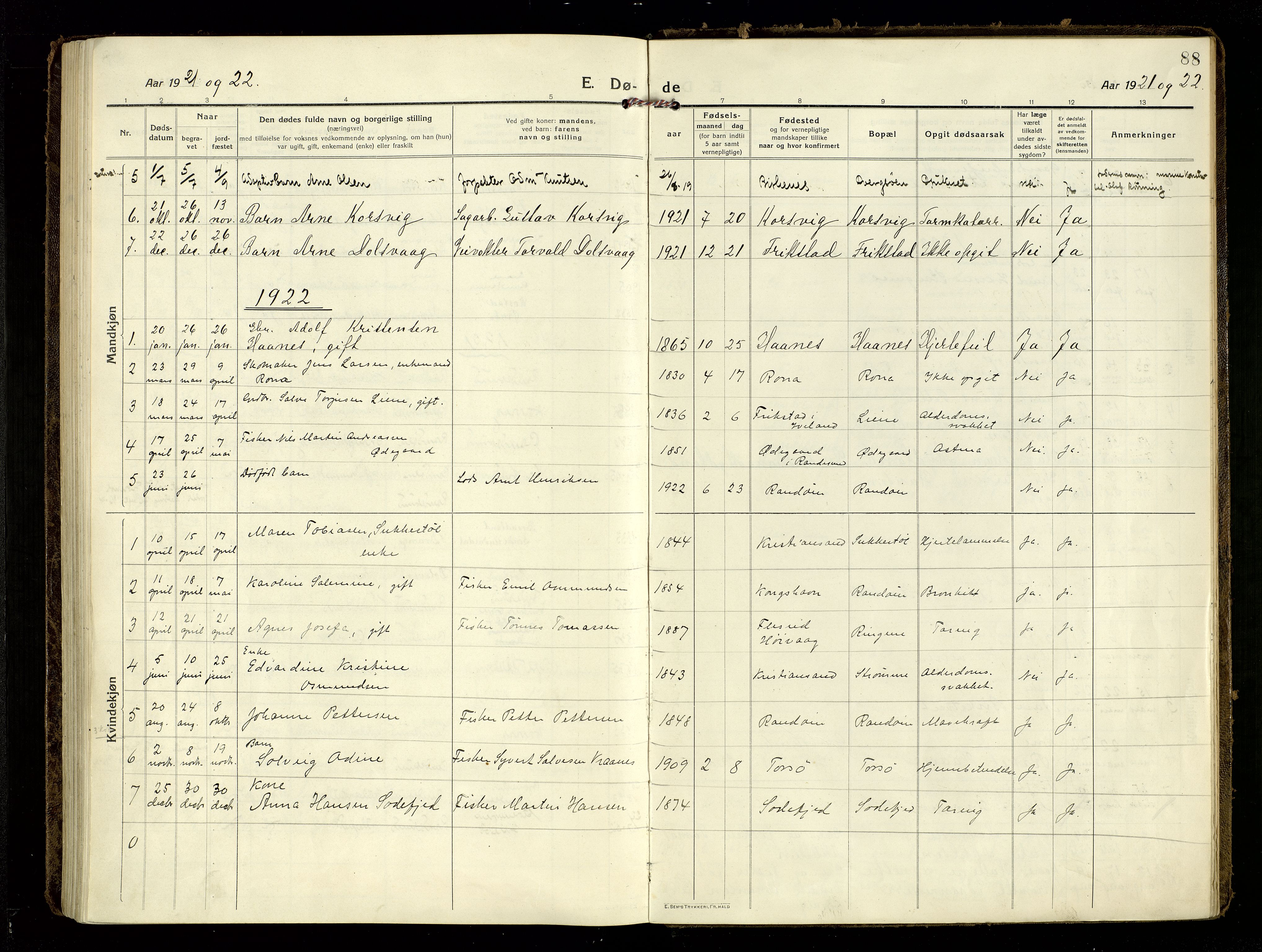 Oddernes sokneprestkontor, AV/SAK-1111-0033/F/Fa/Fab/L0004: Parish register (official) no. A 4, 1916-1935, p. 88