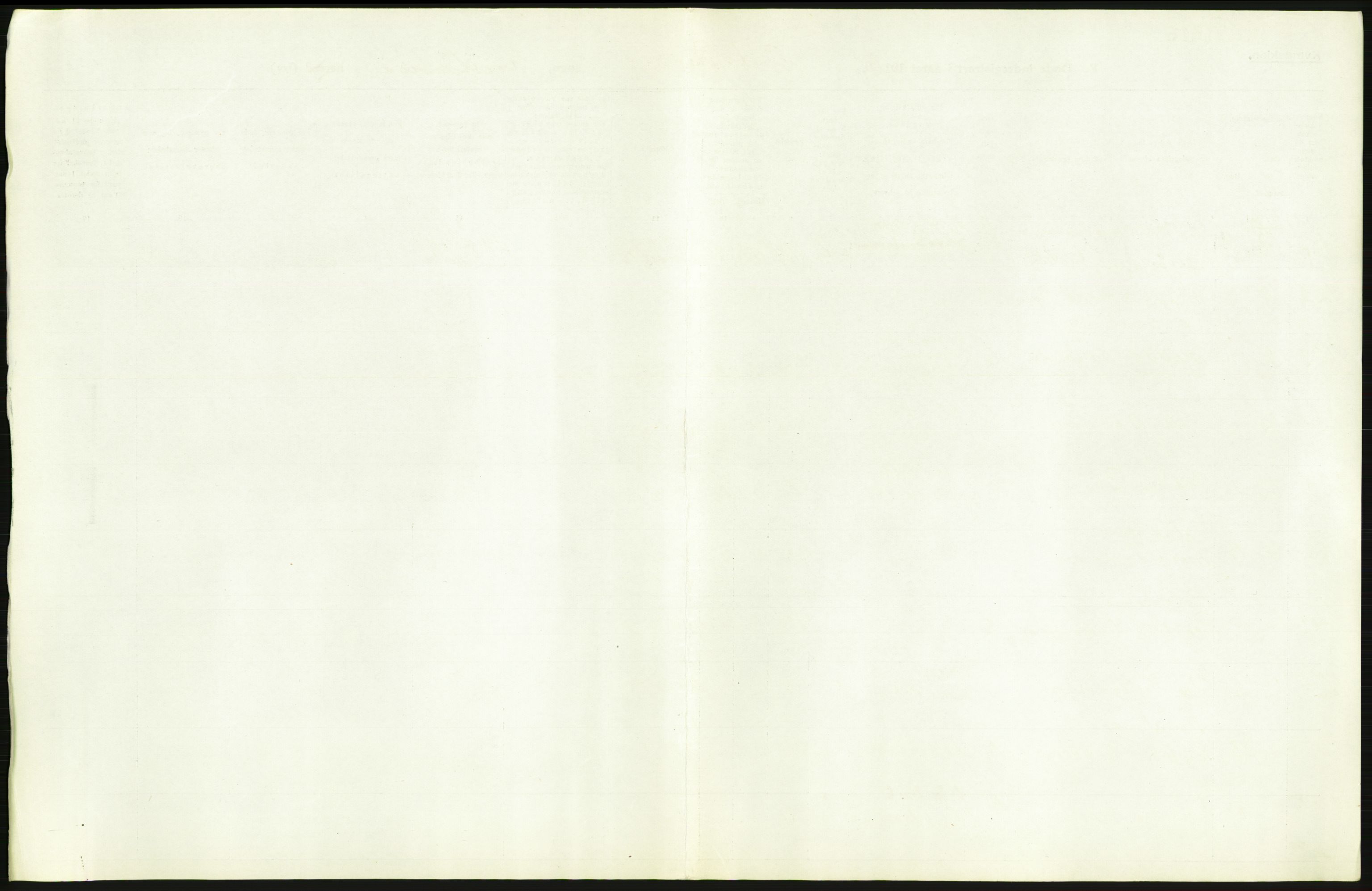 Statistisk sentralbyrå, Sosiodemografiske emner, Befolkning, RA/S-2228/D/Df/Dfb/Dfbf/L0009: Kristiania: Døde., 1916, p. 151