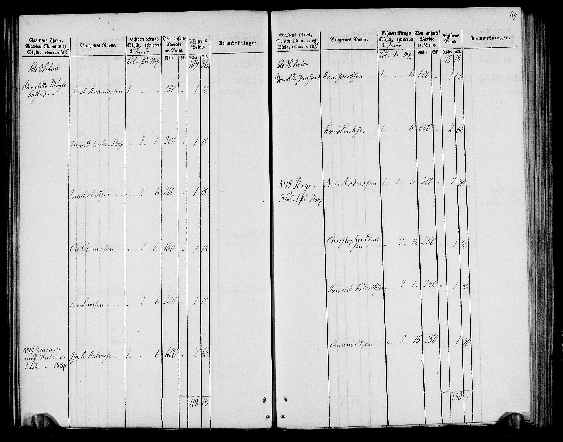 Rentekammeret inntil 1814, Realistisk ordnet avdeling, AV/RA-EA-4070/N/Ne/Nea/L0099: Jæren og Dalane fogderi. Oppebørselsregister, 1803-1804, p. 73