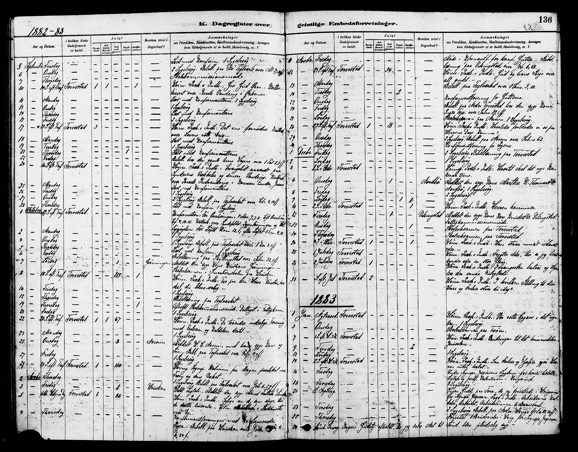 Torvastad sokneprestkontor, SAST/A -101857/H/Ha/Haa/L0014: Parish register (official) no. A 13, 1879-1888, p. 136