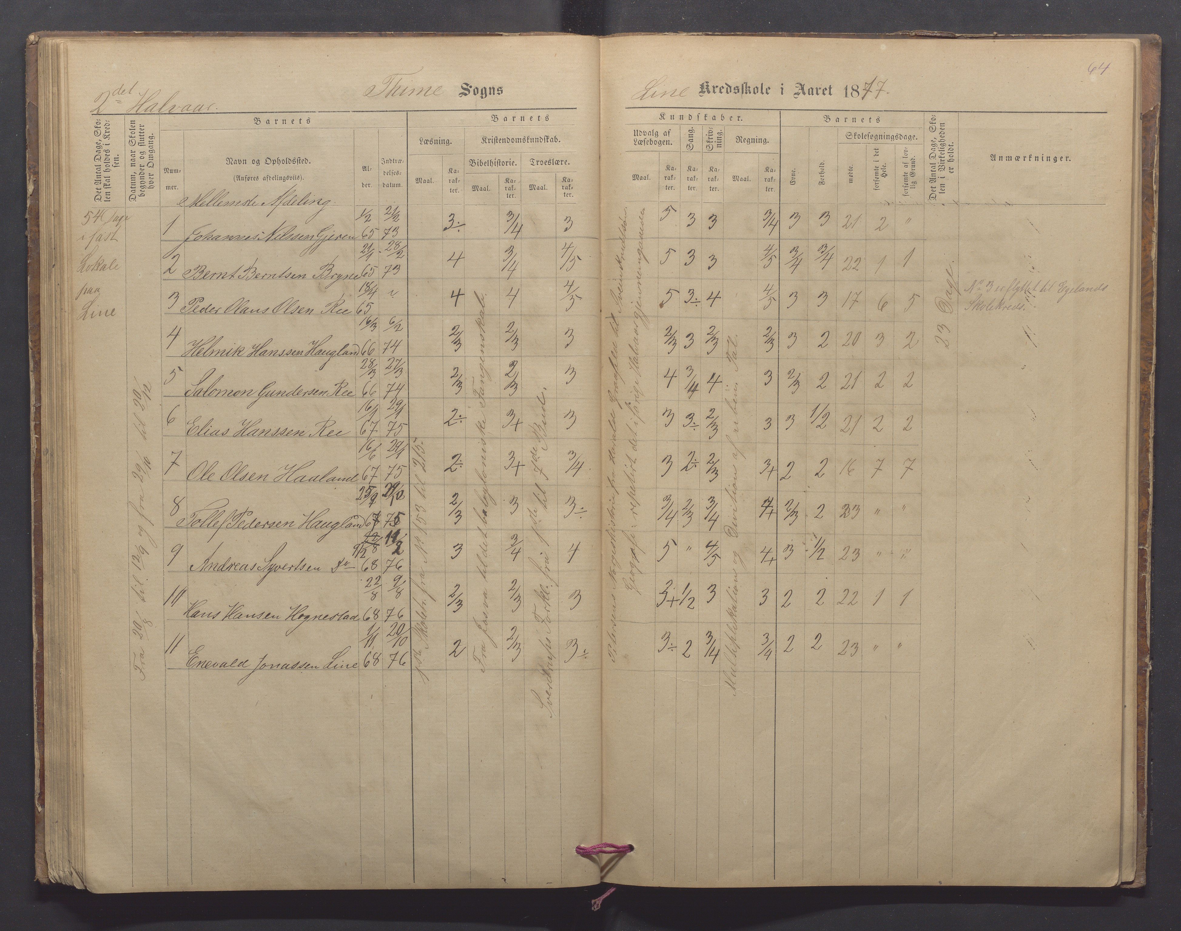 Time kommune - Line/Hognestad skole, IKAR/K-100802/H/L0002: Skoleprotokoll, 1872-1879, p. 64