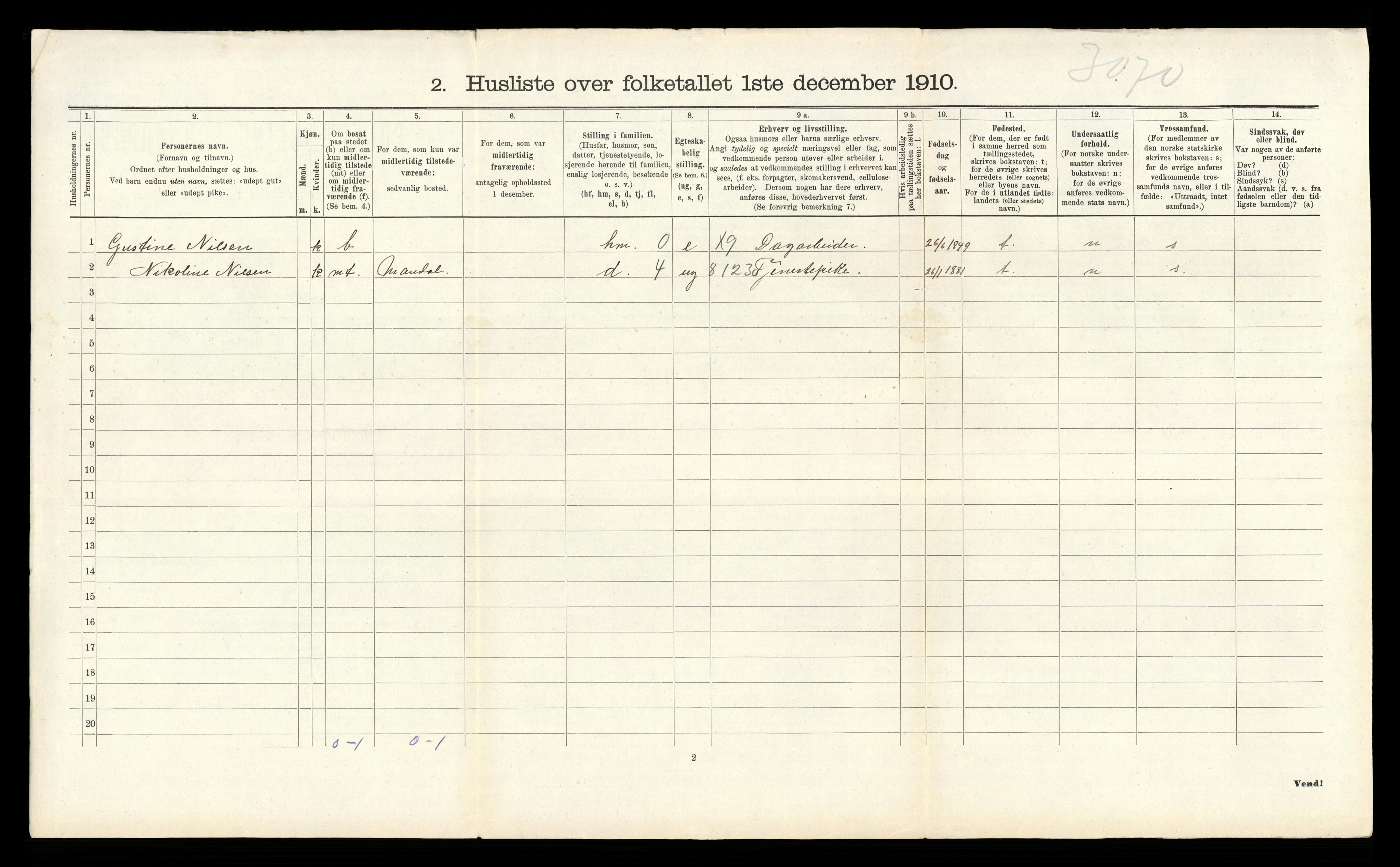 RA, 1910 census for Sør-Audnedal, 1910, p. 712