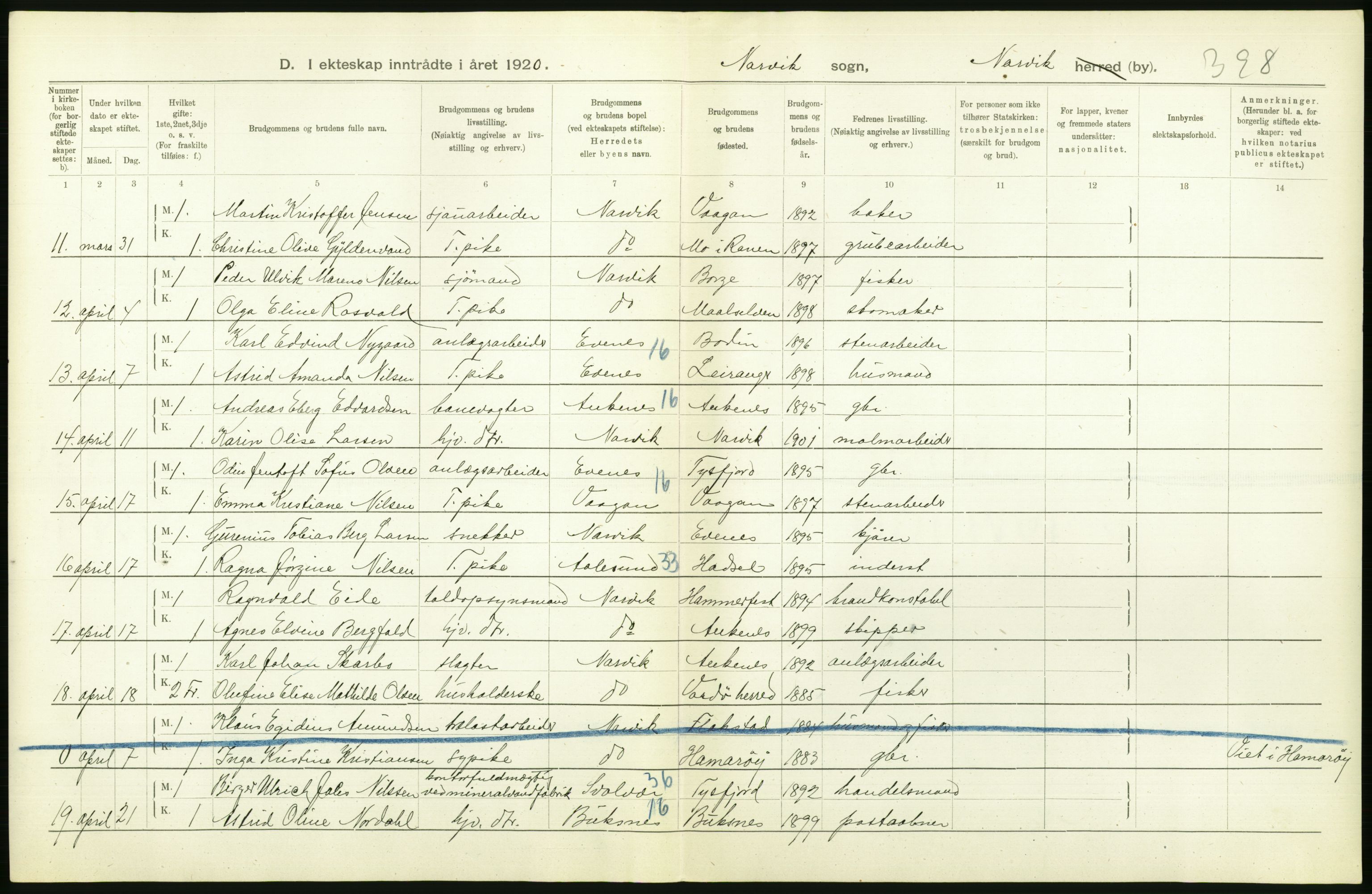 Statistisk sentralbyrå, Sosiodemografiske emner, Befolkning, AV/RA-S-2228/D/Df/Dfb/Dfbj/L0057: Nordland fylke: Gifte, dødfødte. Bygder og byer., 1920, p. 14