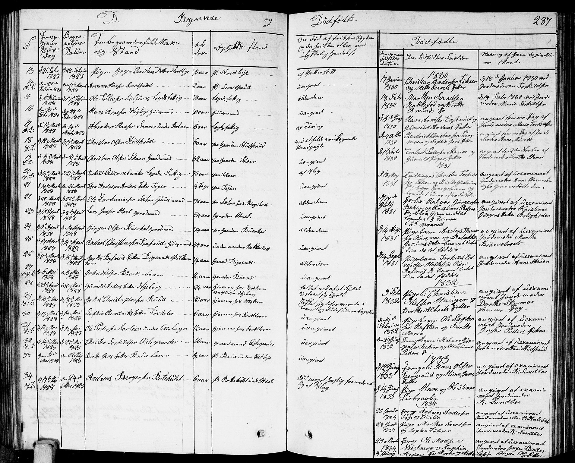 Høland prestekontor Kirkebøker, SAO/A-10346a/G/Ga/L0002: Parish register (copy) no. I 2, 1827-1845, p. 287