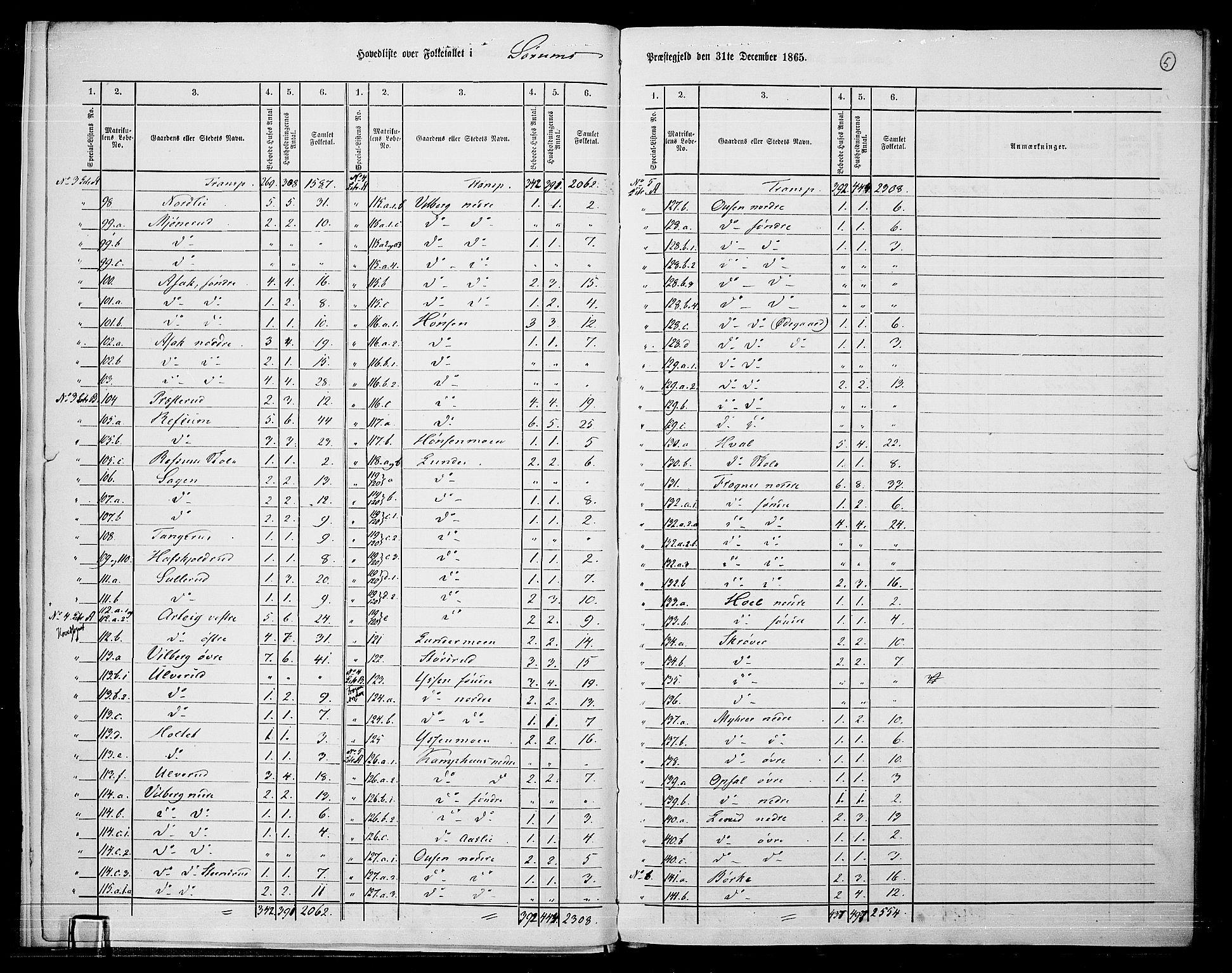 RA, 1865 census for Sørum, 1865, p. 8