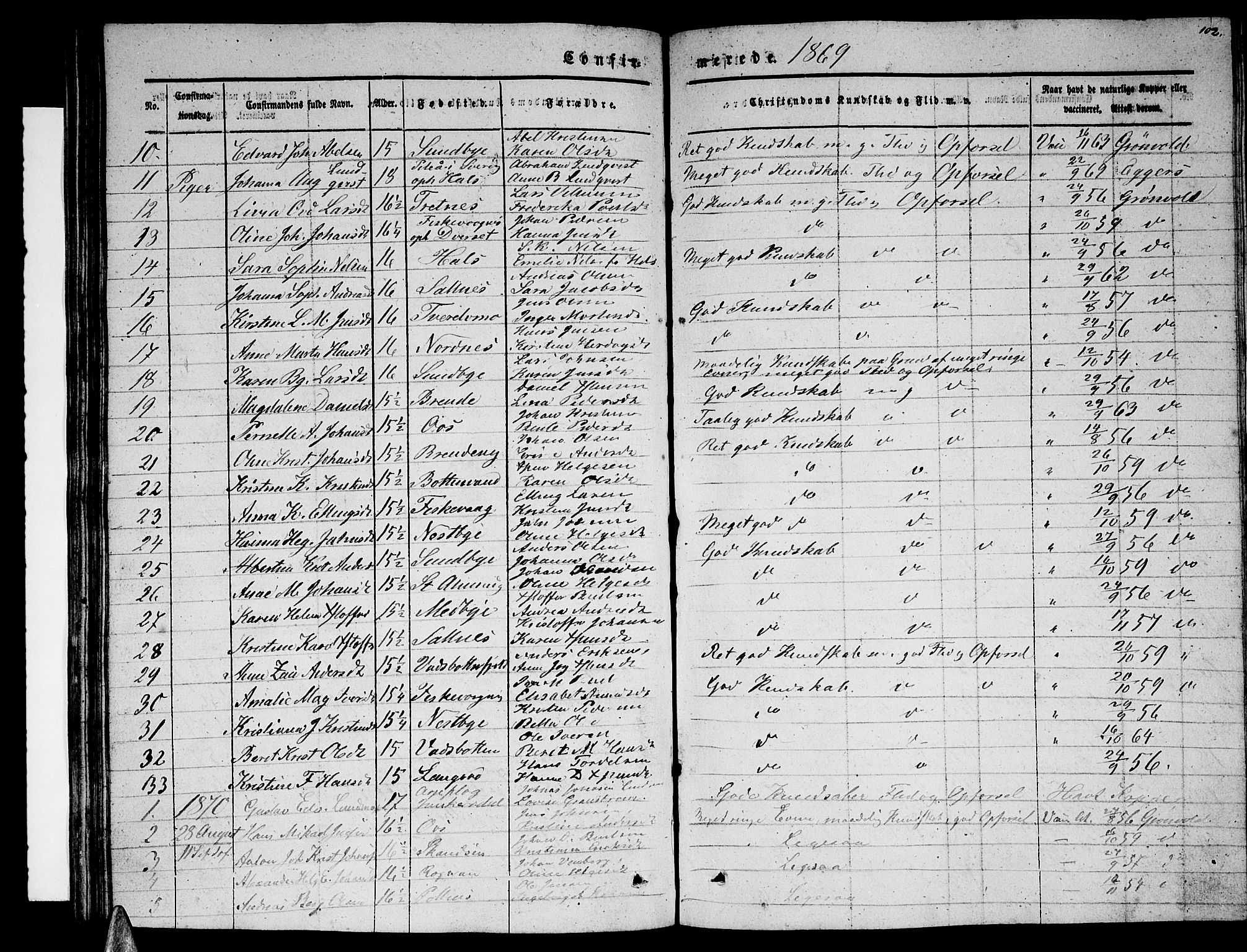 Ministerialprotokoller, klokkerbøker og fødselsregistre - Nordland, SAT/A-1459/847/L0678: Parish register (copy) no. 847C06, 1854-1870, p. 102