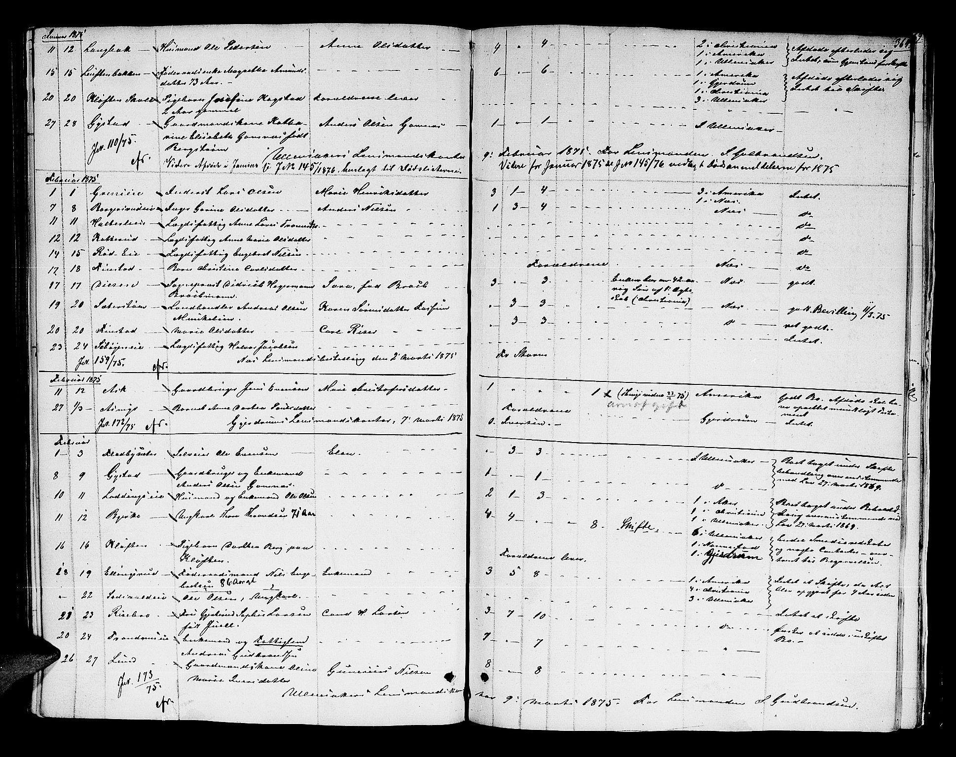 Nes tingrett, AV/SAO-A-10548/H/Hb/L0001: Registrerings- og forhandlingsprotokoll "M", 1845-1876, p. 363b-364a