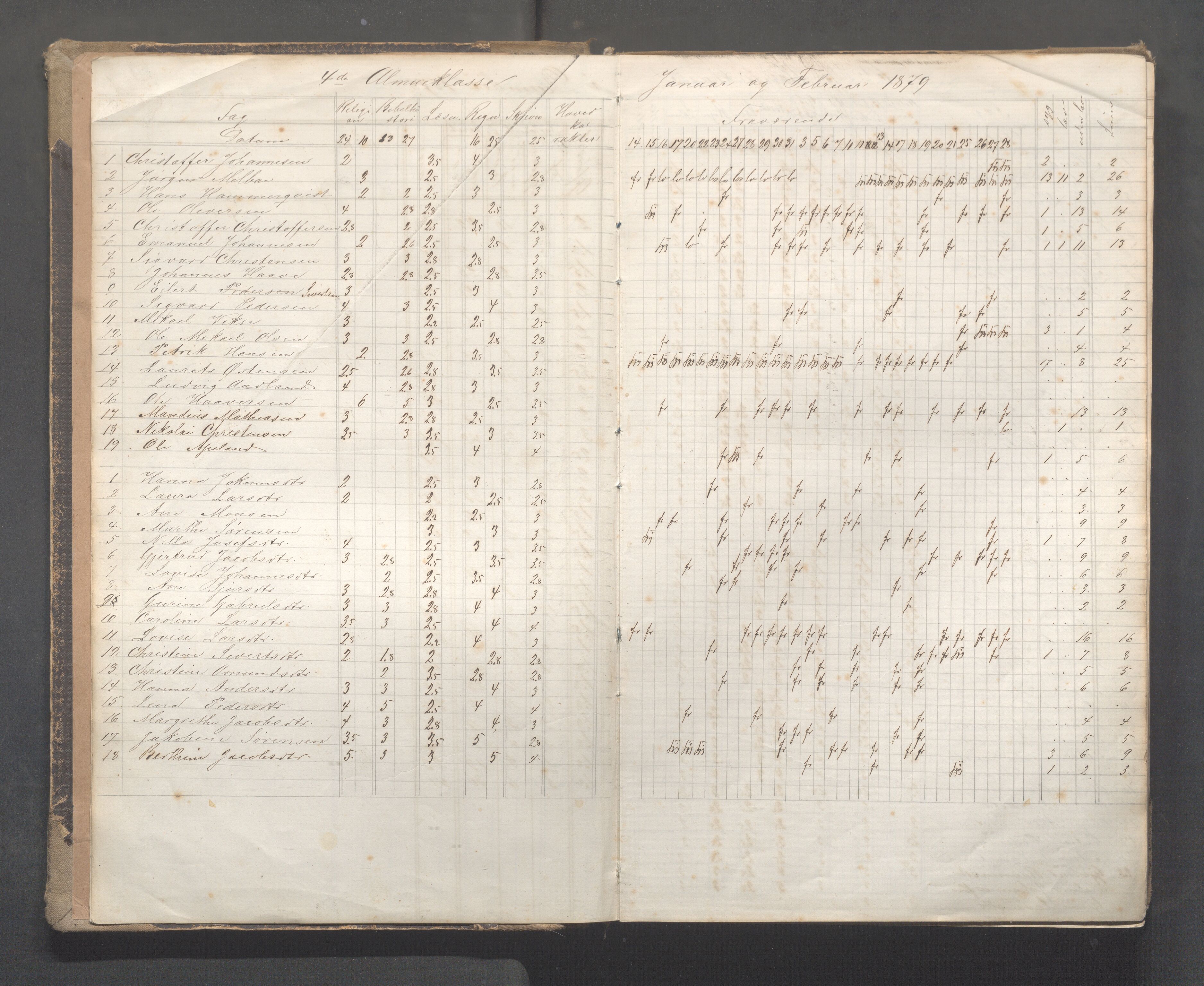 Skudeneshavn kommune - Skudeneshavn skole, IKAR/A-373/F/L0007: Karakterprotokoll, 1878-1890, p. 4