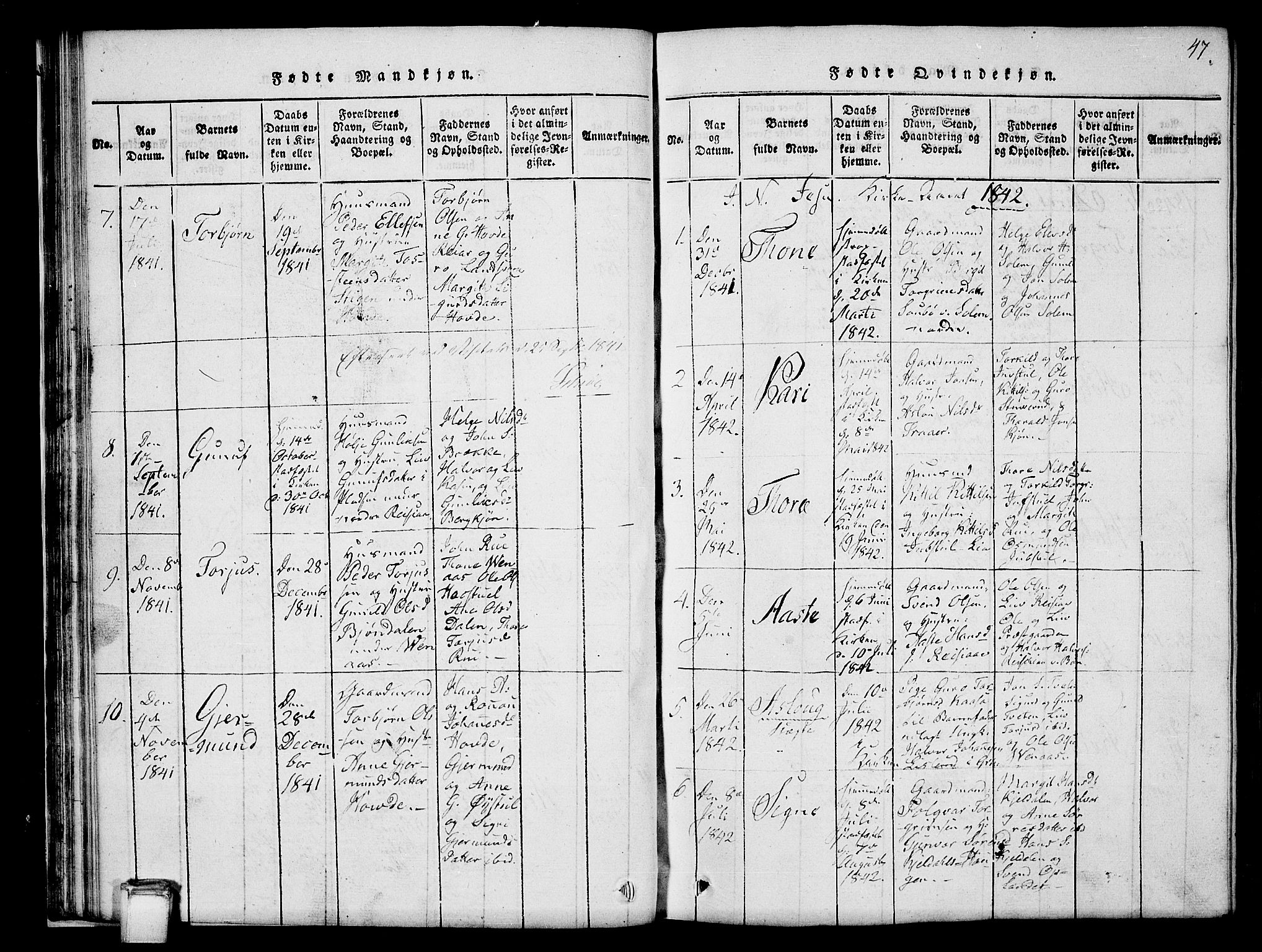 Hjartdal kirkebøker, SAKO/A-270/G/Gc/L0001: Parish register (copy) no. III 1, 1815-1842, p. 47