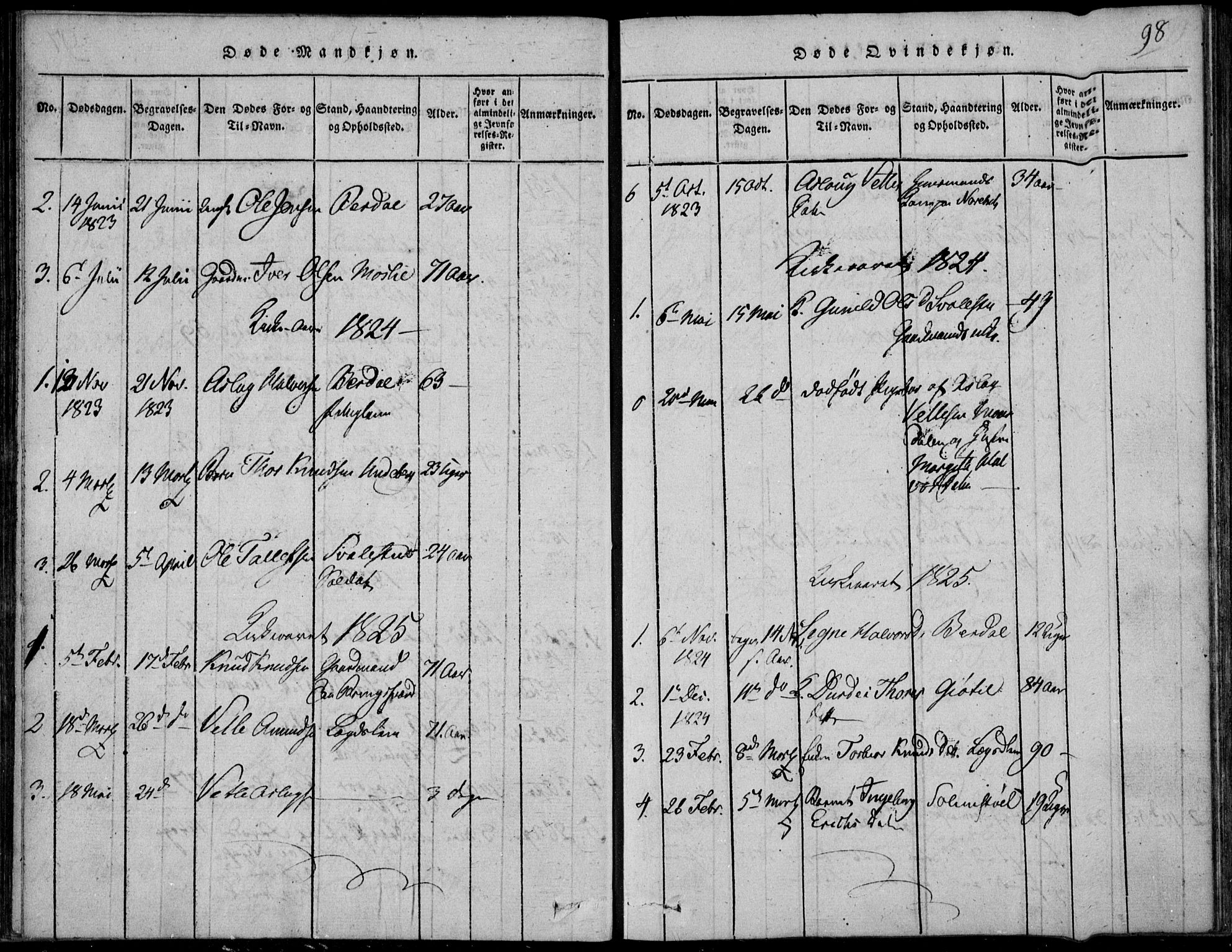 Vinje kirkebøker, SAKO/A-312/F/Fb/L0001: Parish register (official) no. II 1, 1814-1843, p. 98