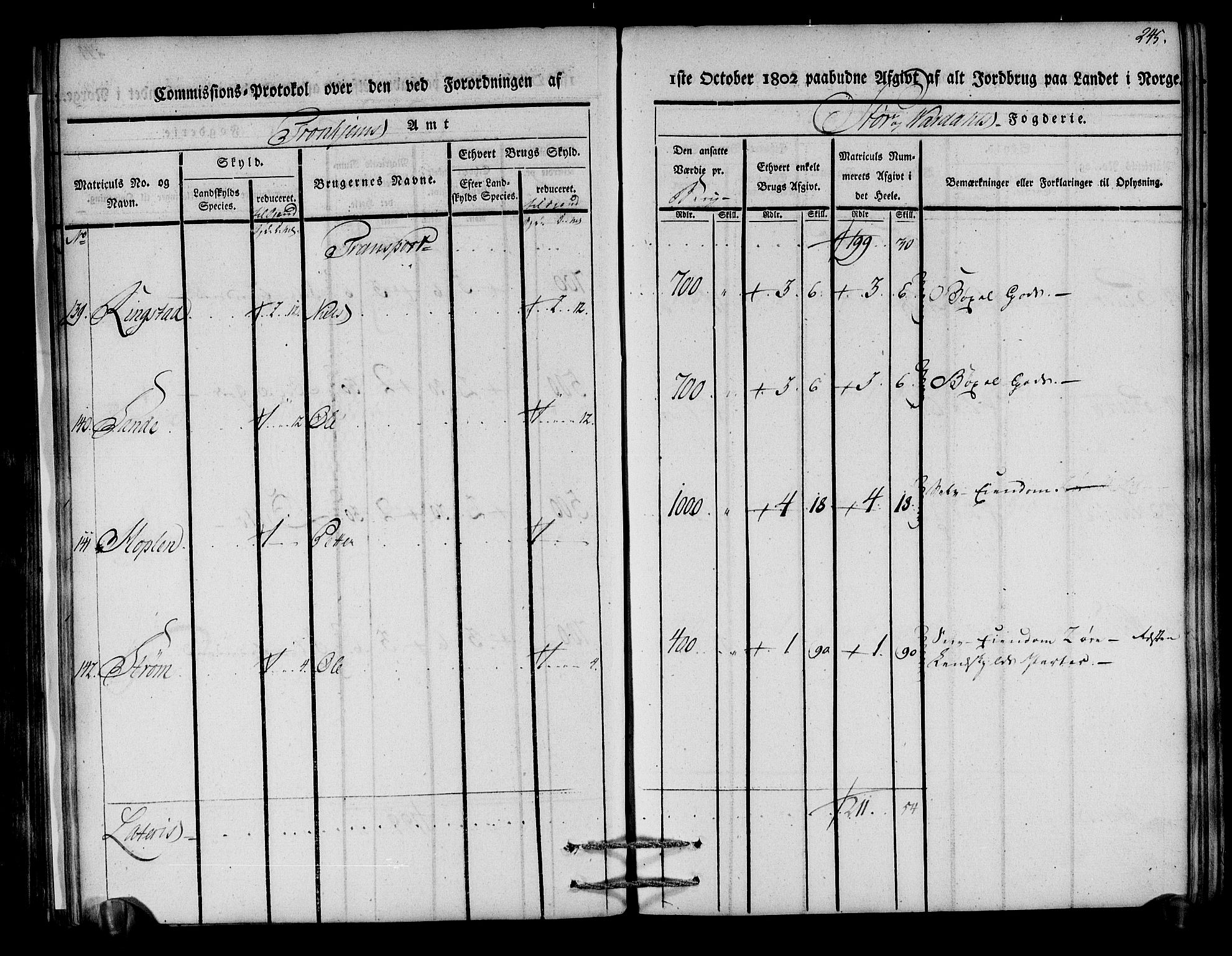 Rentekammeret inntil 1814, Realistisk ordnet avdeling, AV/RA-EA-4070/N/Ne/Nea/L0148: Stjørdal og Verdal fogderi. Kommisjonsprotokoll, 1803, p. 247