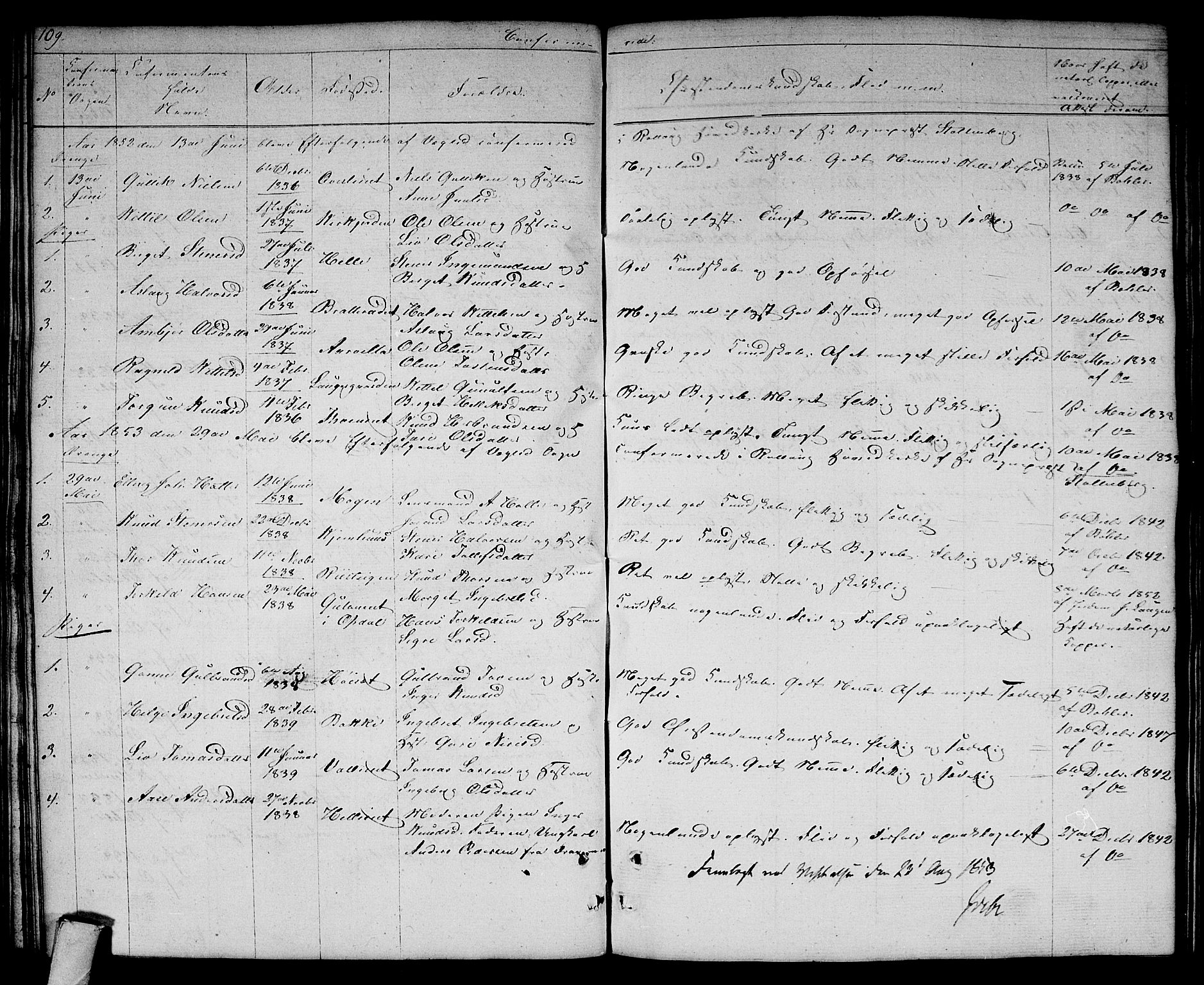 Rollag kirkebøker, SAKO/A-240/G/Gb/L0001: Parish register (copy) no. II 1, 1836-1877, p. 109