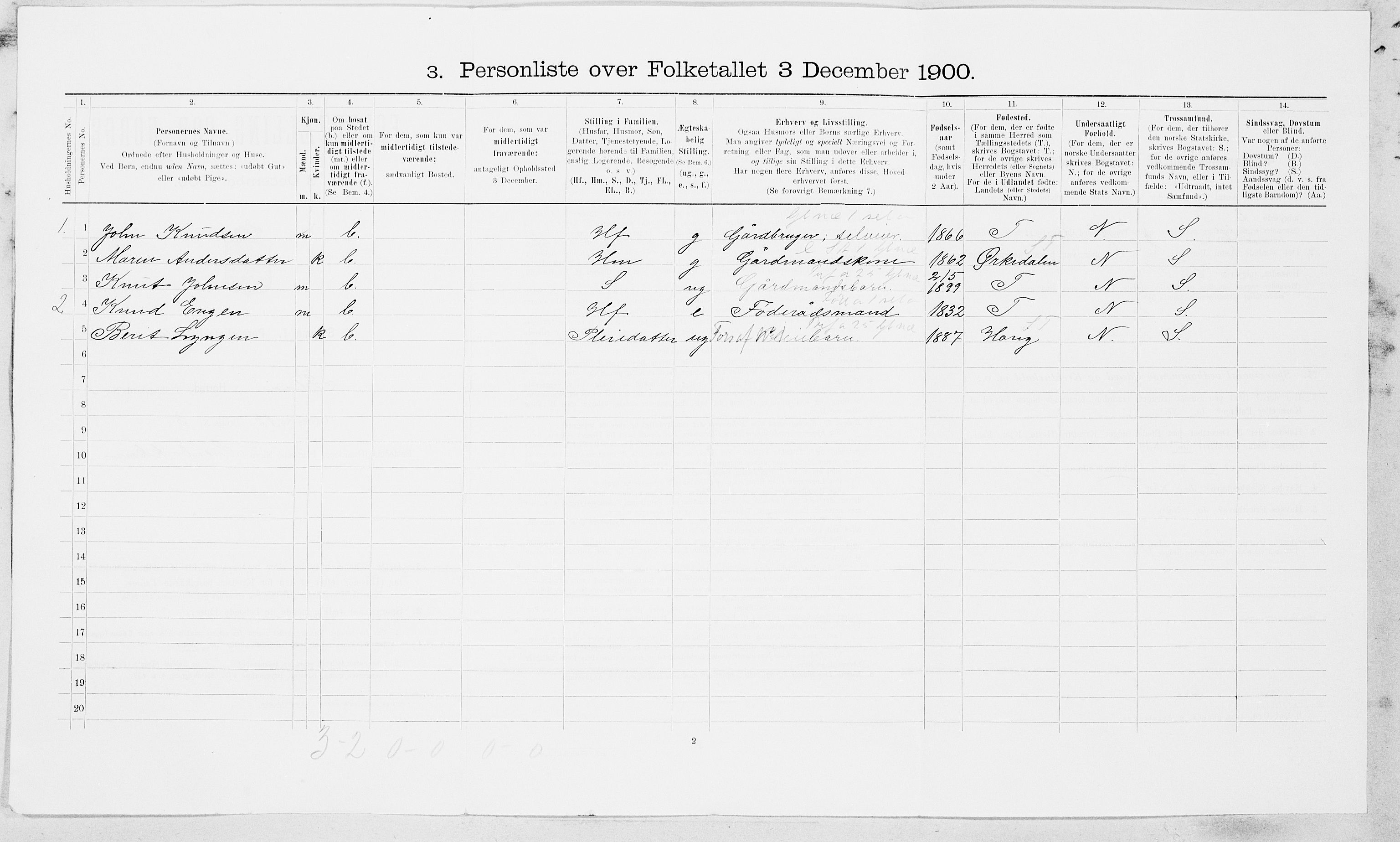 SAT, 1900 census for Flå, 1900, p. 15