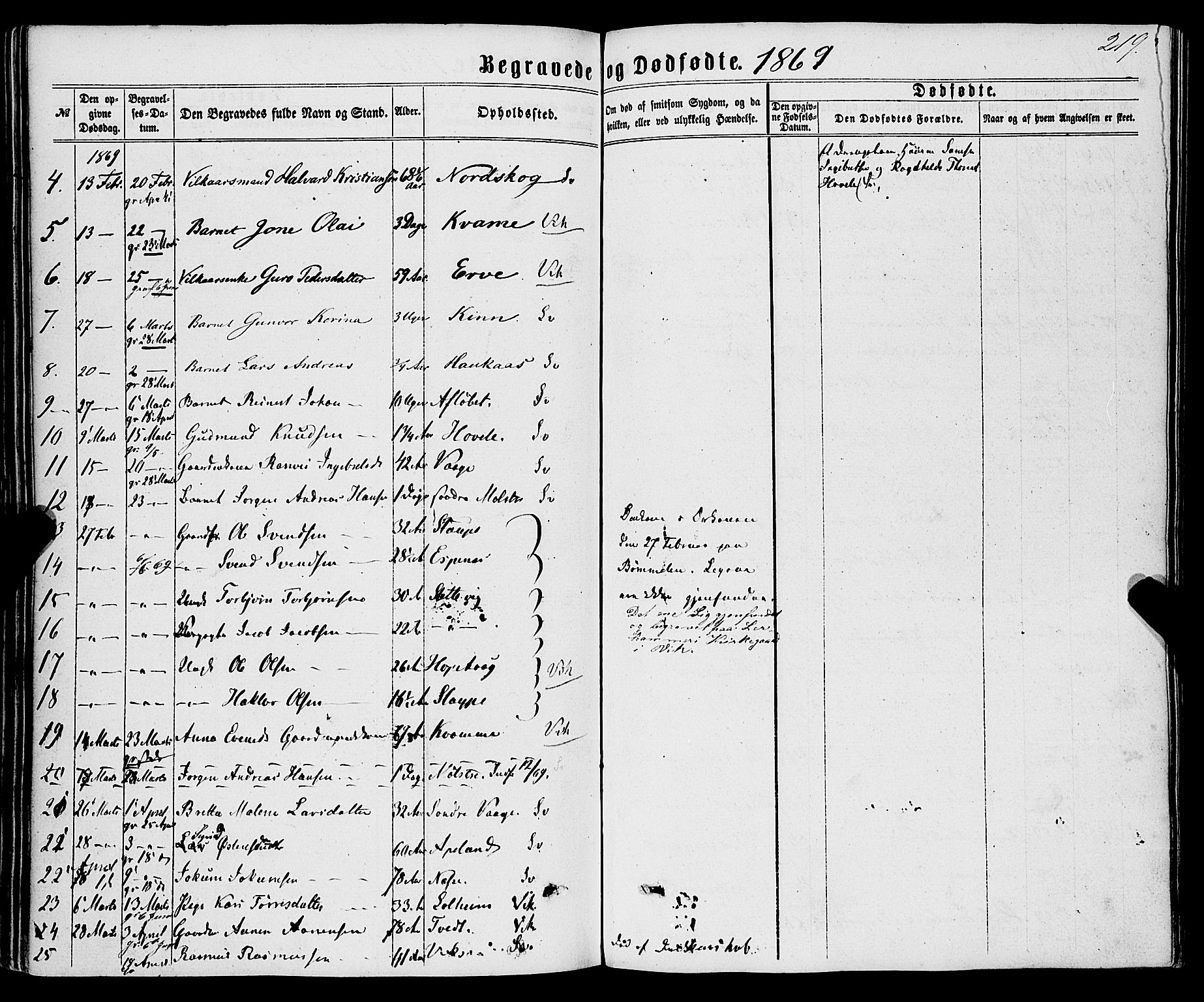 Sveio Sokneprestembete, SAB/A-78501/H/Haa: Parish register (official) no. A 1, 1861-1877, p. 219