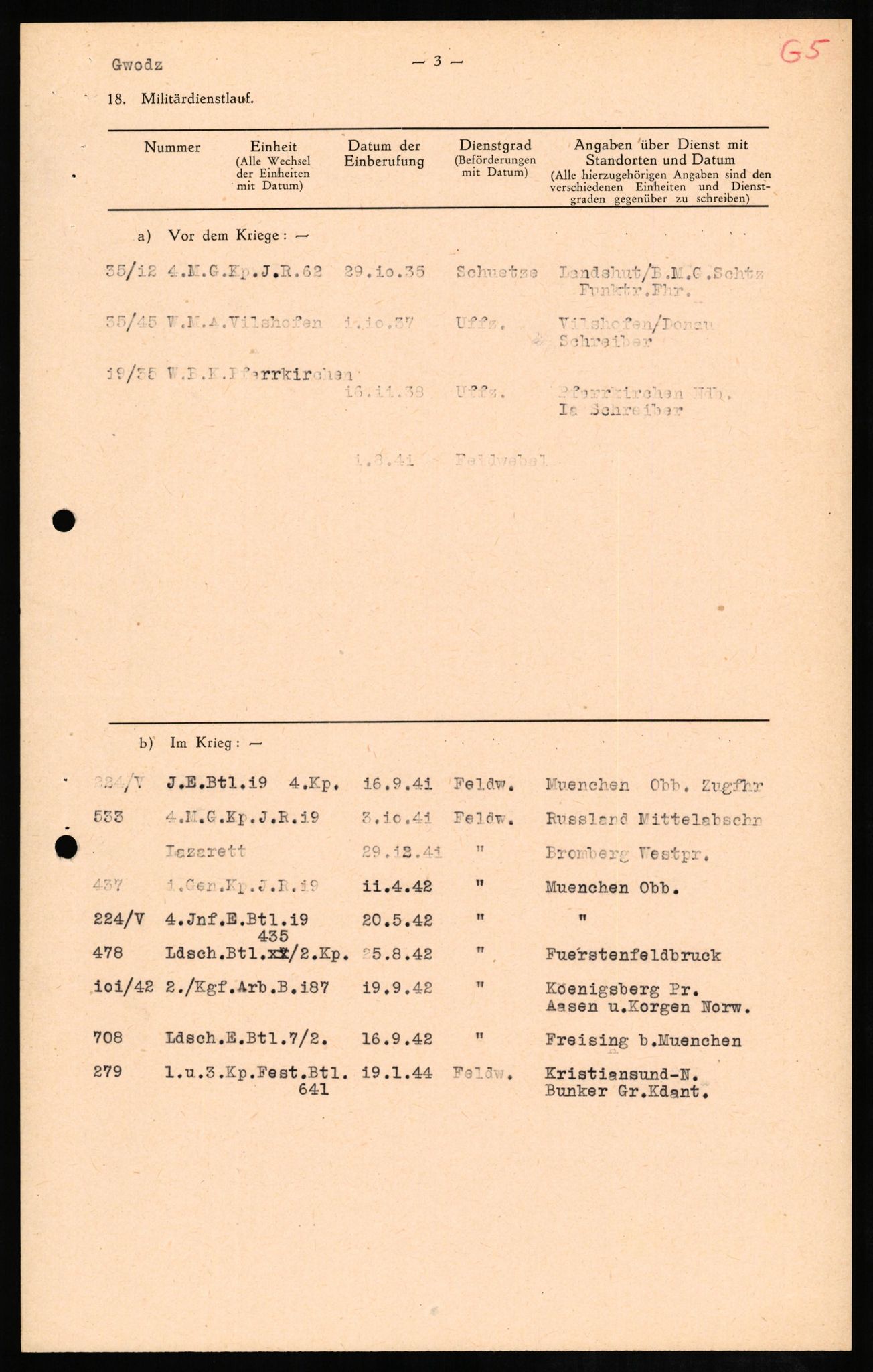 Forsvaret, Forsvarets overkommando II, AV/RA-RAFA-3915/D/Db/L0011: CI Questionaires. Tyske okkupasjonsstyrker i Norge. Tyskere., 1945-1946, p. 6