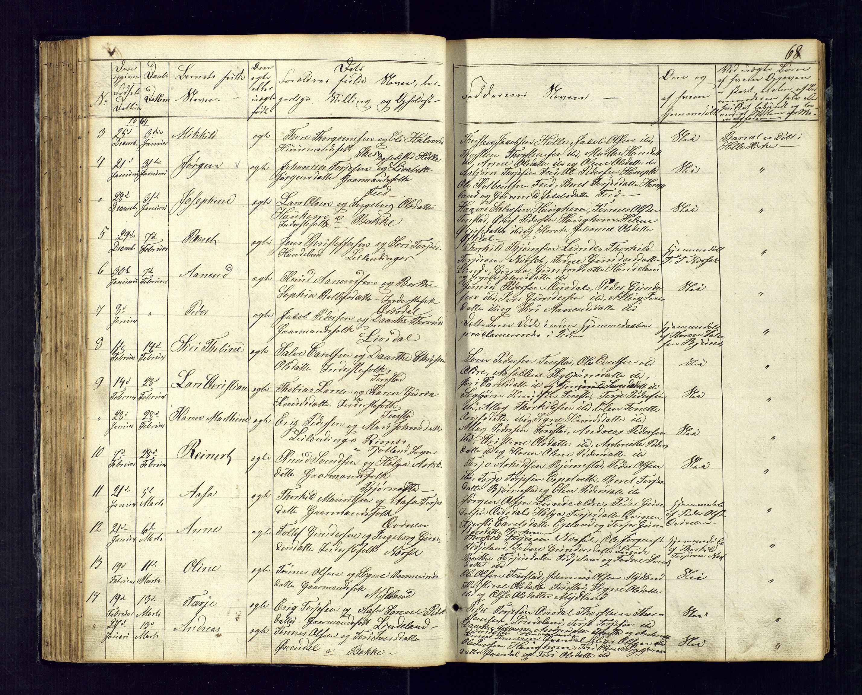 Sirdal sokneprestkontor, SAK/1111-0036/F/Fb/Fbb/L0002: Parish register (copy) no. B-2, 1848-1878, p. 68