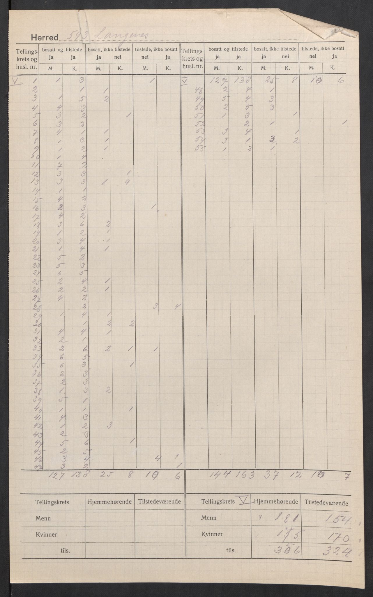 SAT, 1920 census for Langenes, 1920, p. 5