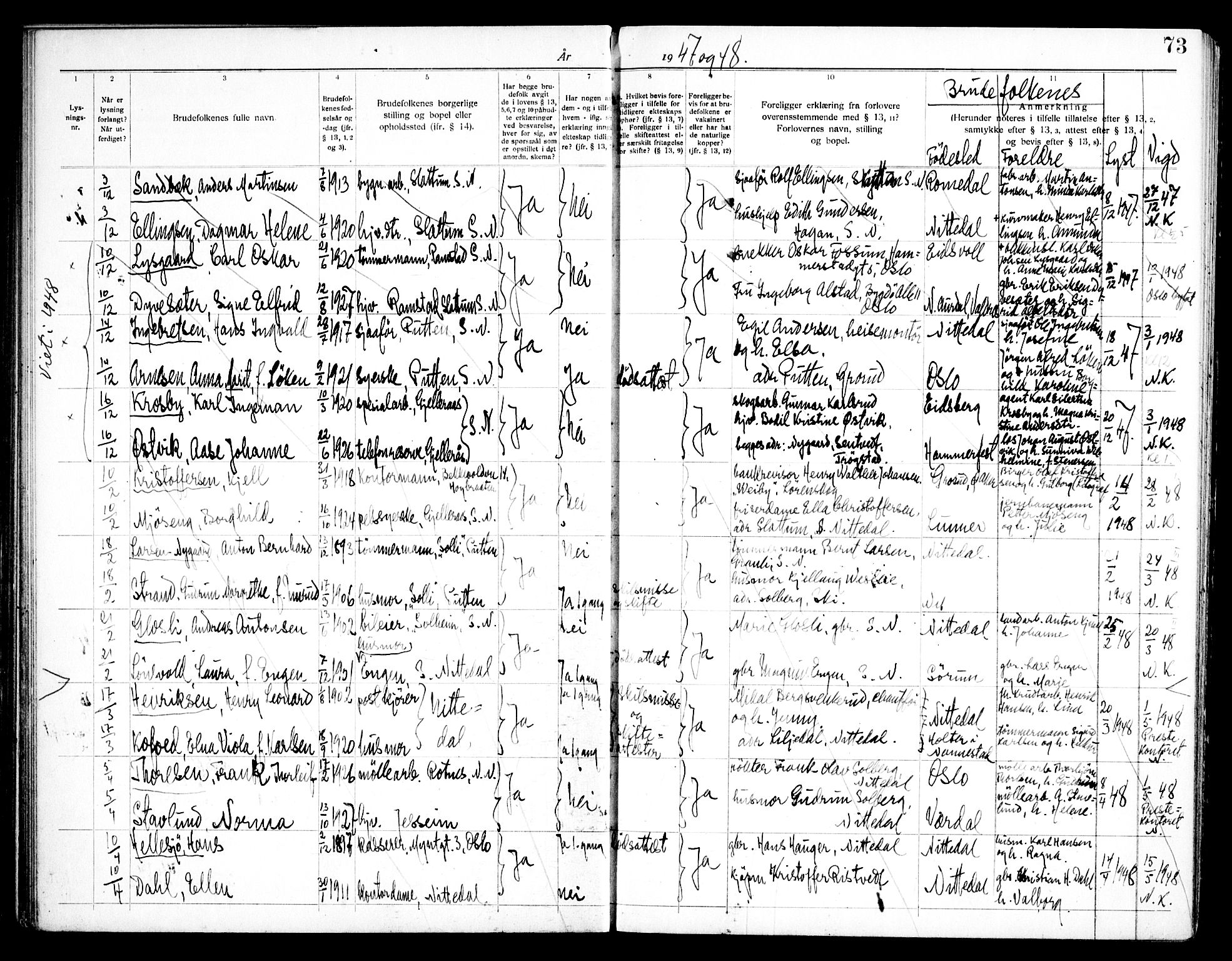 Nittedal prestekontor Kirkebøker, AV/SAO-A-10365a/H/Ha/L0001: Banns register no. 1, 1919-1953, p. 73
