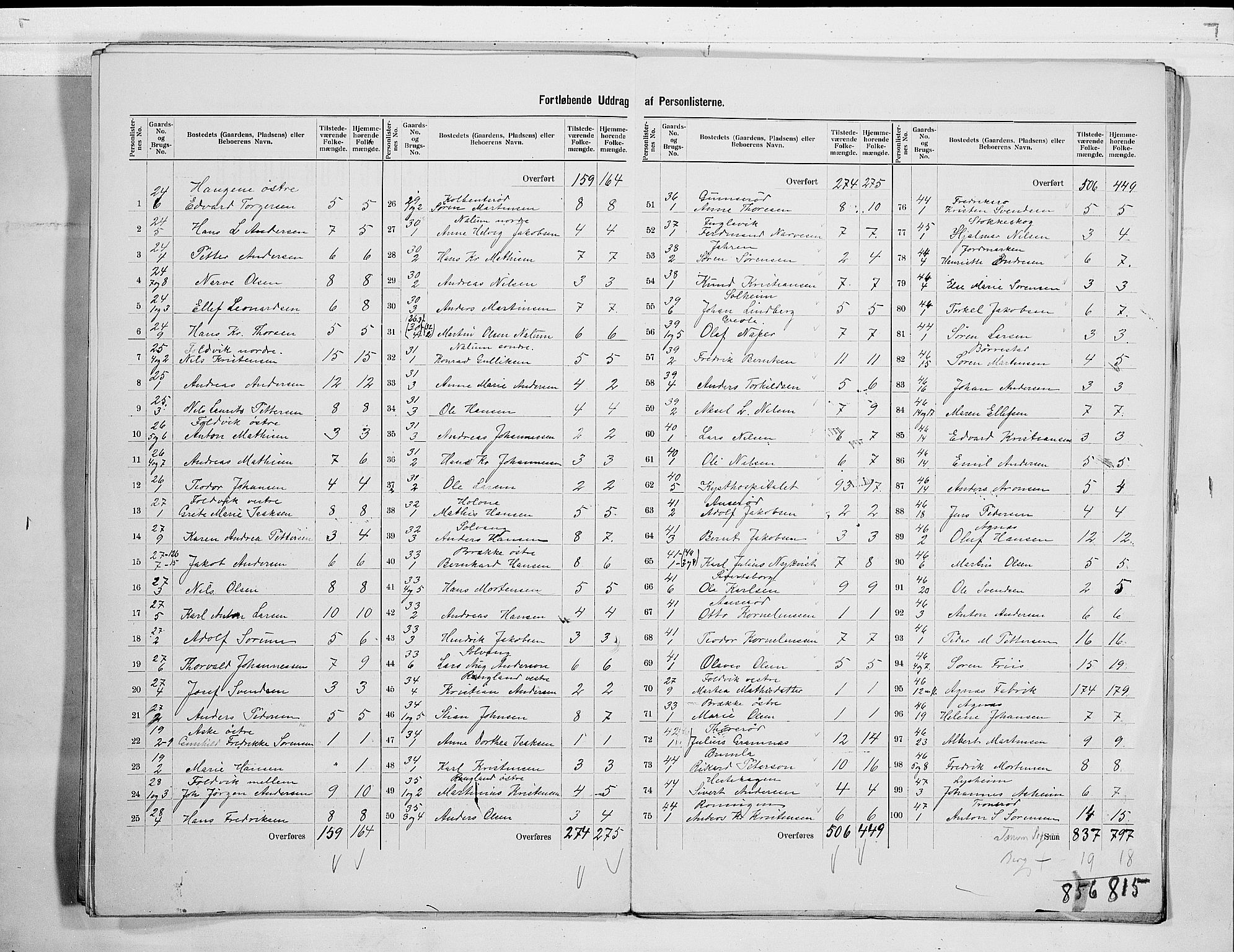 RA, 1900 census for Brunlanes, 1900, p. 7