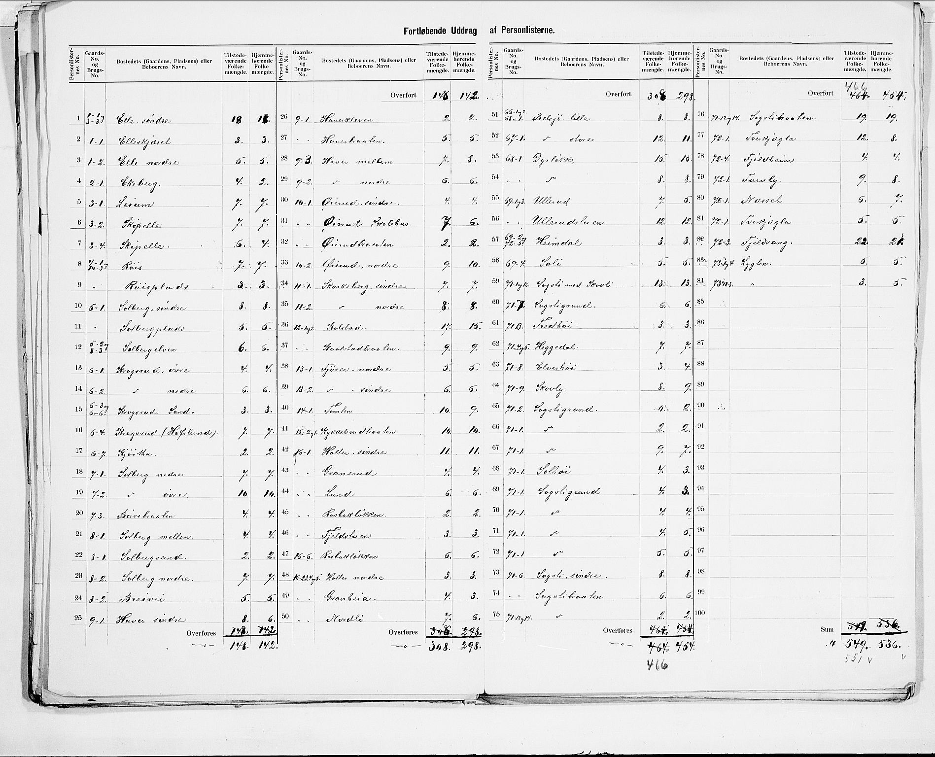 SAO, 1900 census for Frogn, 1900, p. 7