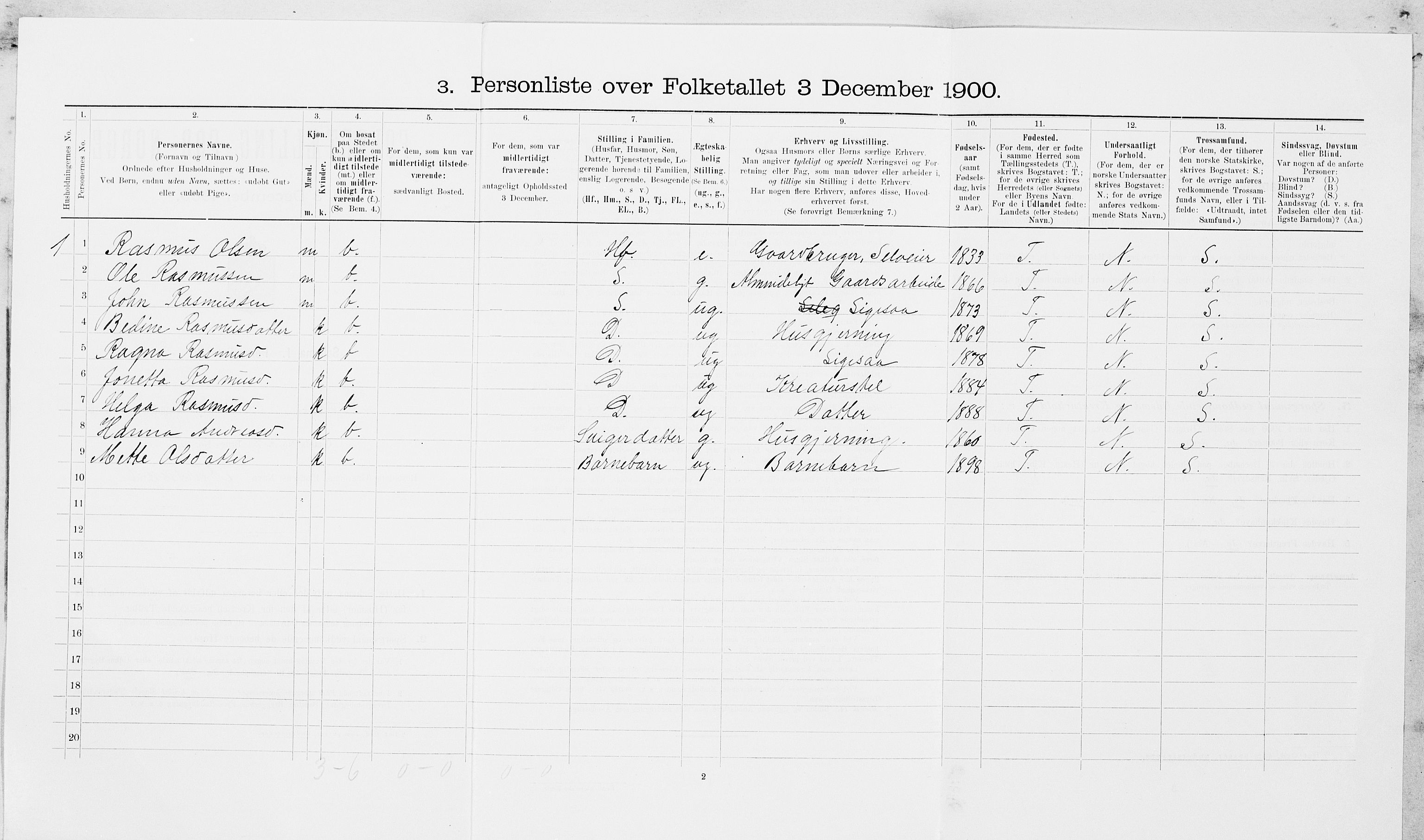 SAT, 1900 census for Frosta, 1900, p. 740
