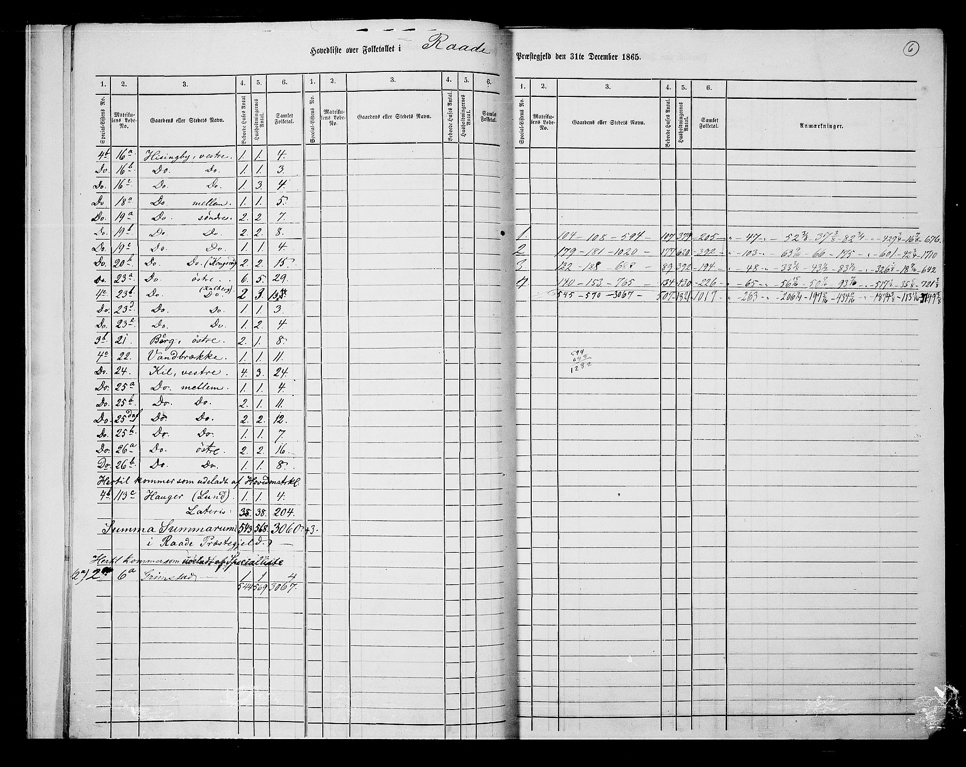 RA, 1865 census for Råde, 1865, p. 9