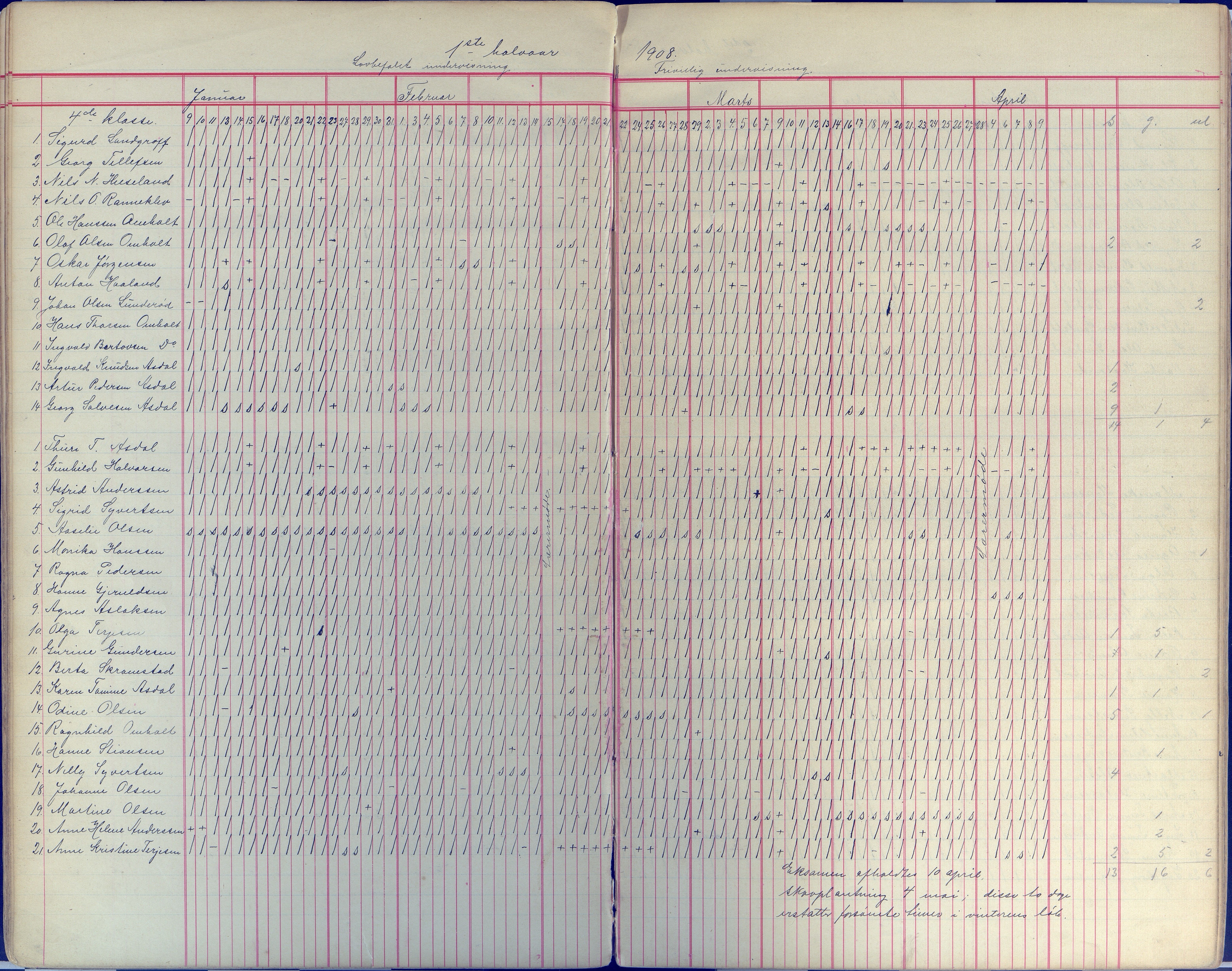 Øyestad kommune frem til 1979, AAKS/KA0920-PK/06/06E/L0008: Dagbok, 1900-1923