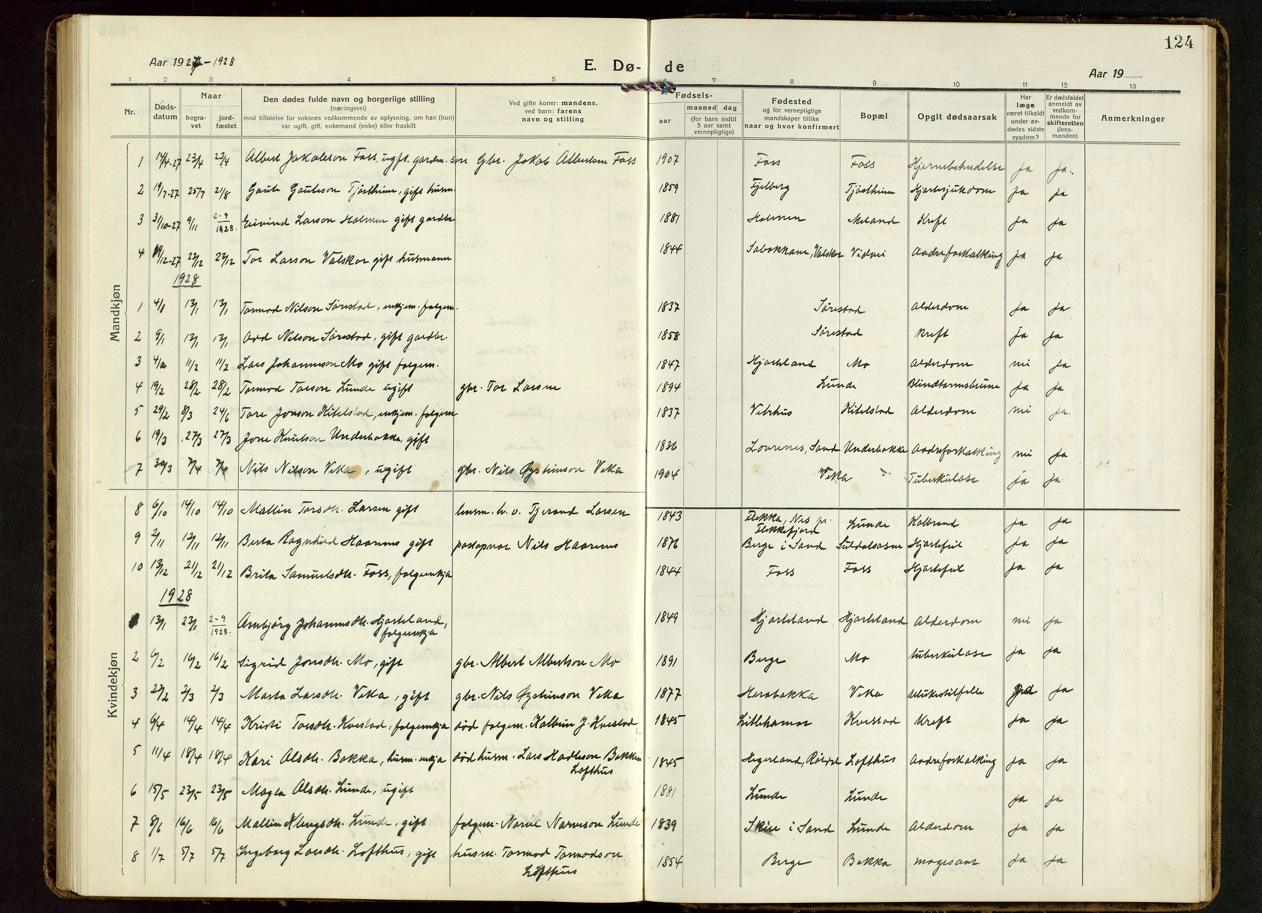 Suldal sokneprestkontor, AV/SAST-A-101845/01/V/L0007: Parish register (copy) no. B 7, 1917-1946, p. 124