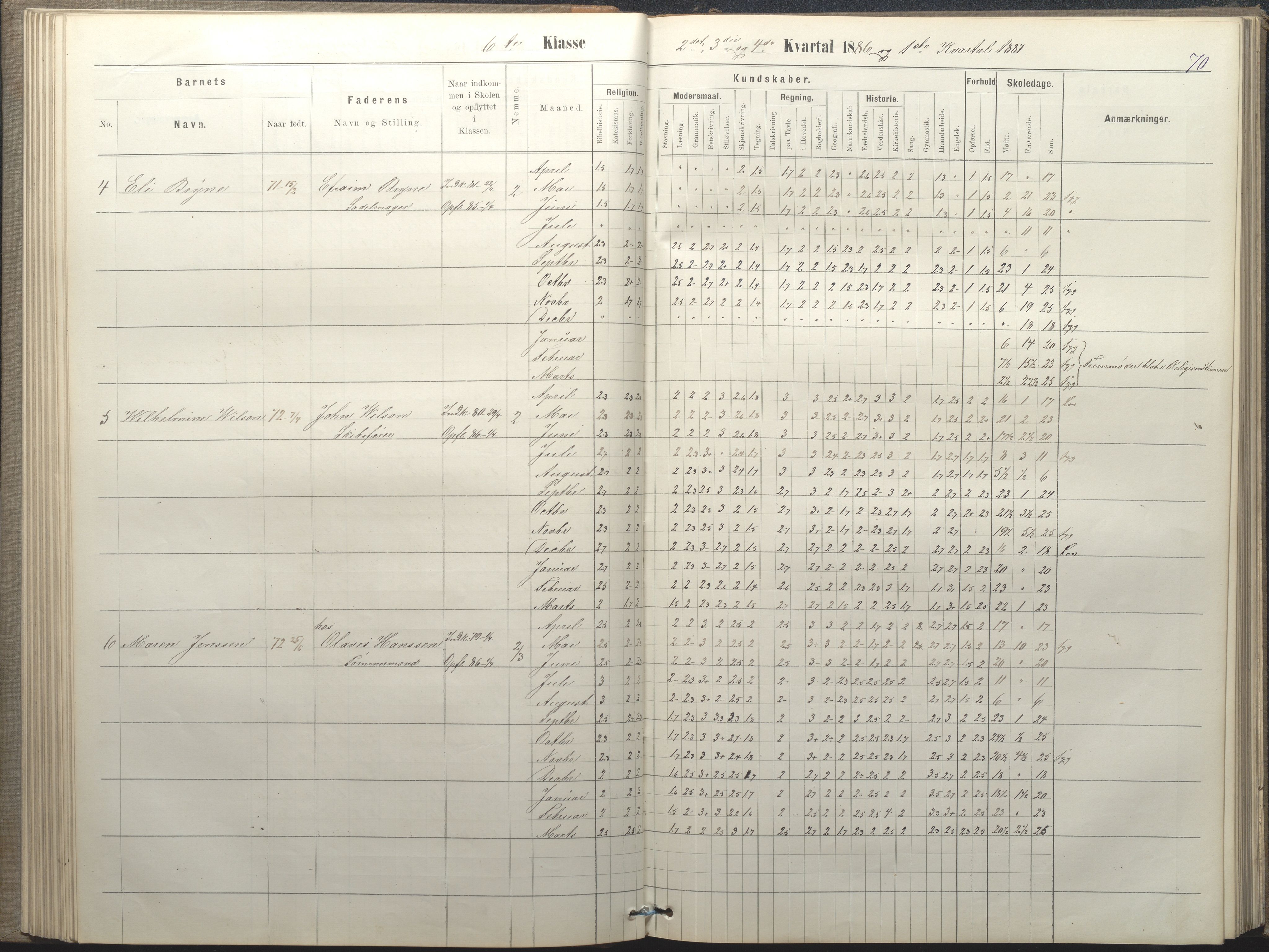 Arendal kommune, Katalog I, AAKS/KA0906-PK-I/07/L0050: Protokoll for 5., 6. og 7. klasse, 1876-1894, p. 70