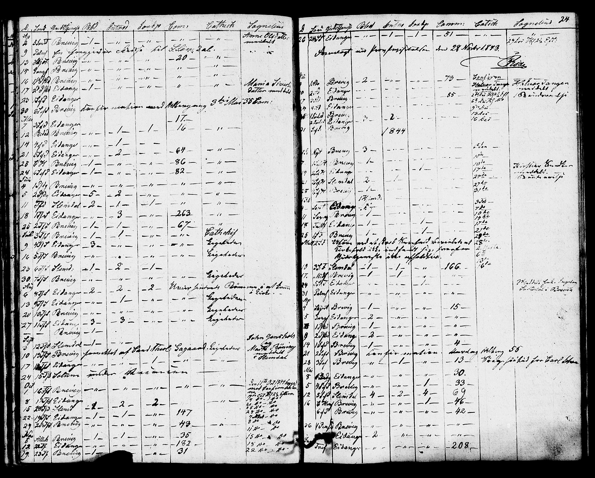 Eidanger kirkebøker, SAKO/A-261/F/Fa/L0009: Parish register (official) no. 9, 1831-1849, p. 24