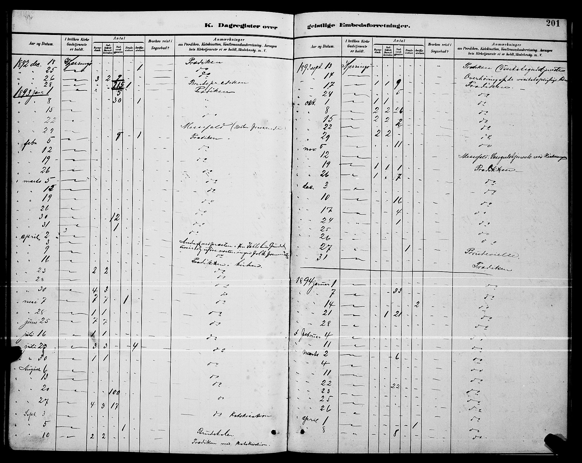Ministerialprotokoller, klokkerbøker og fødselsregistre - Nordland, SAT/A-1459/803/L0076: Parish register (copy) no. 803C03, 1882-1897, p. 201