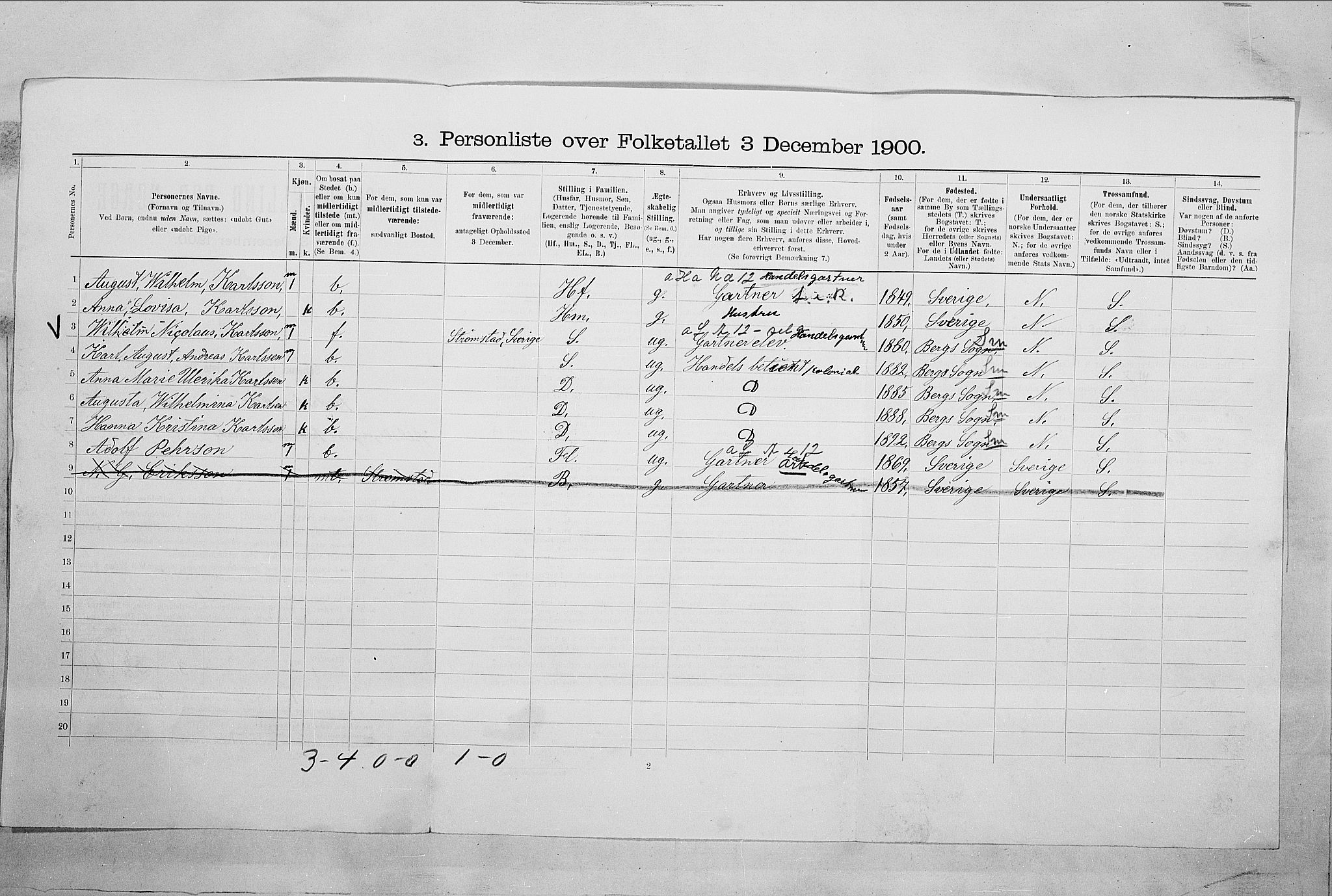 SAO, 1900 census for Fredrikshald, 1900