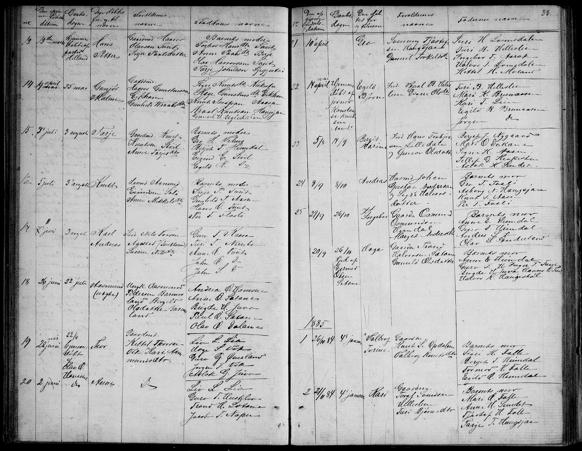 Nissedal kirkebøker, SAKO/A-288/G/Gb/L0002: Parish register (copy) no. II 2, 1863-1892, p. 33