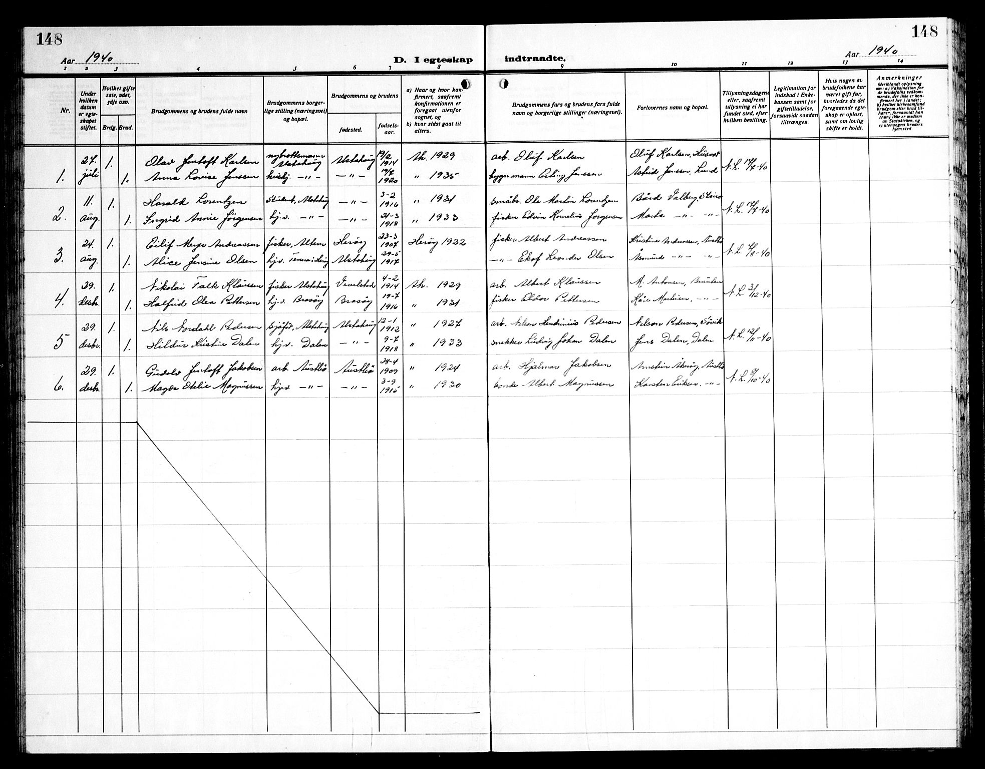 Ministerialprotokoller, klokkerbøker og fødselsregistre - Nordland, AV/SAT-A-1459/830/L0466: Parish register (copy) no. 830C08, 1920-1945, p. 148