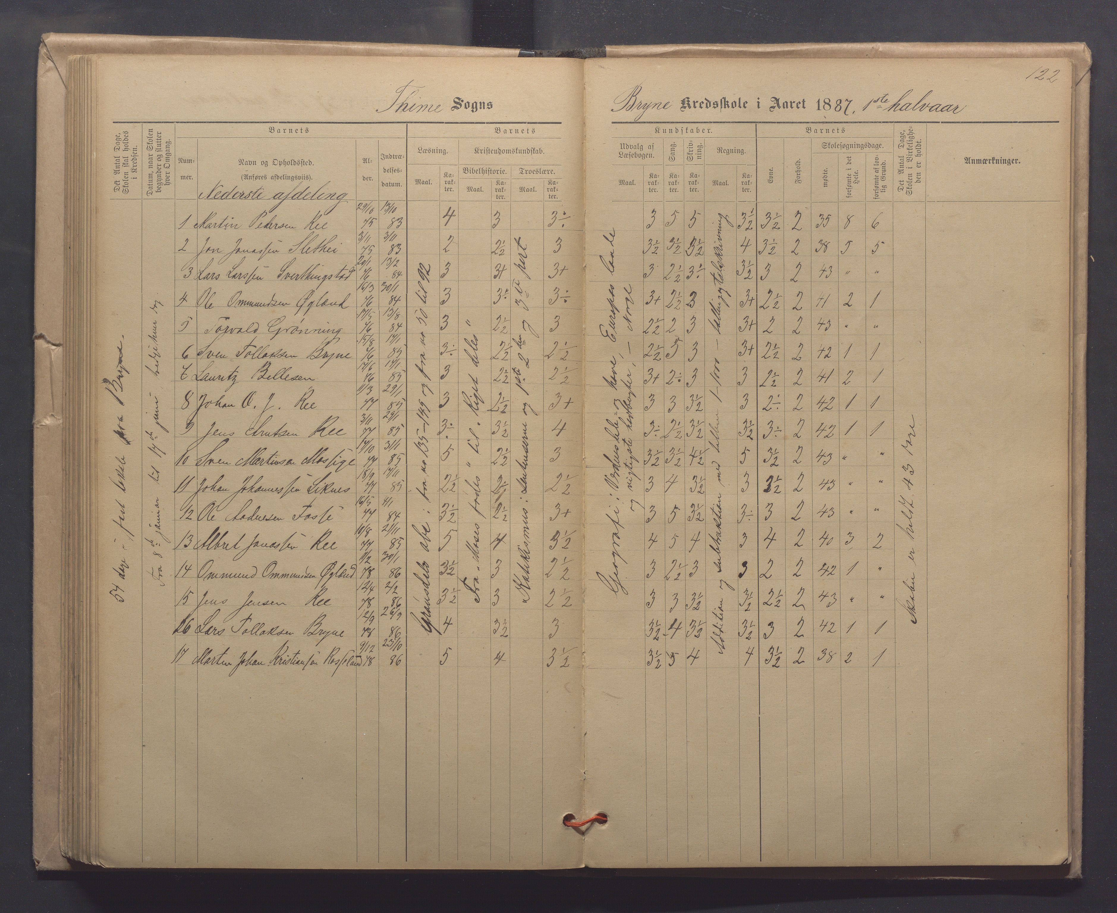 Time kommune - Line/Hognestad skole, IKAR/K-100802/H/L0003: Skoleprotokoll, 1879-1890, p. 122