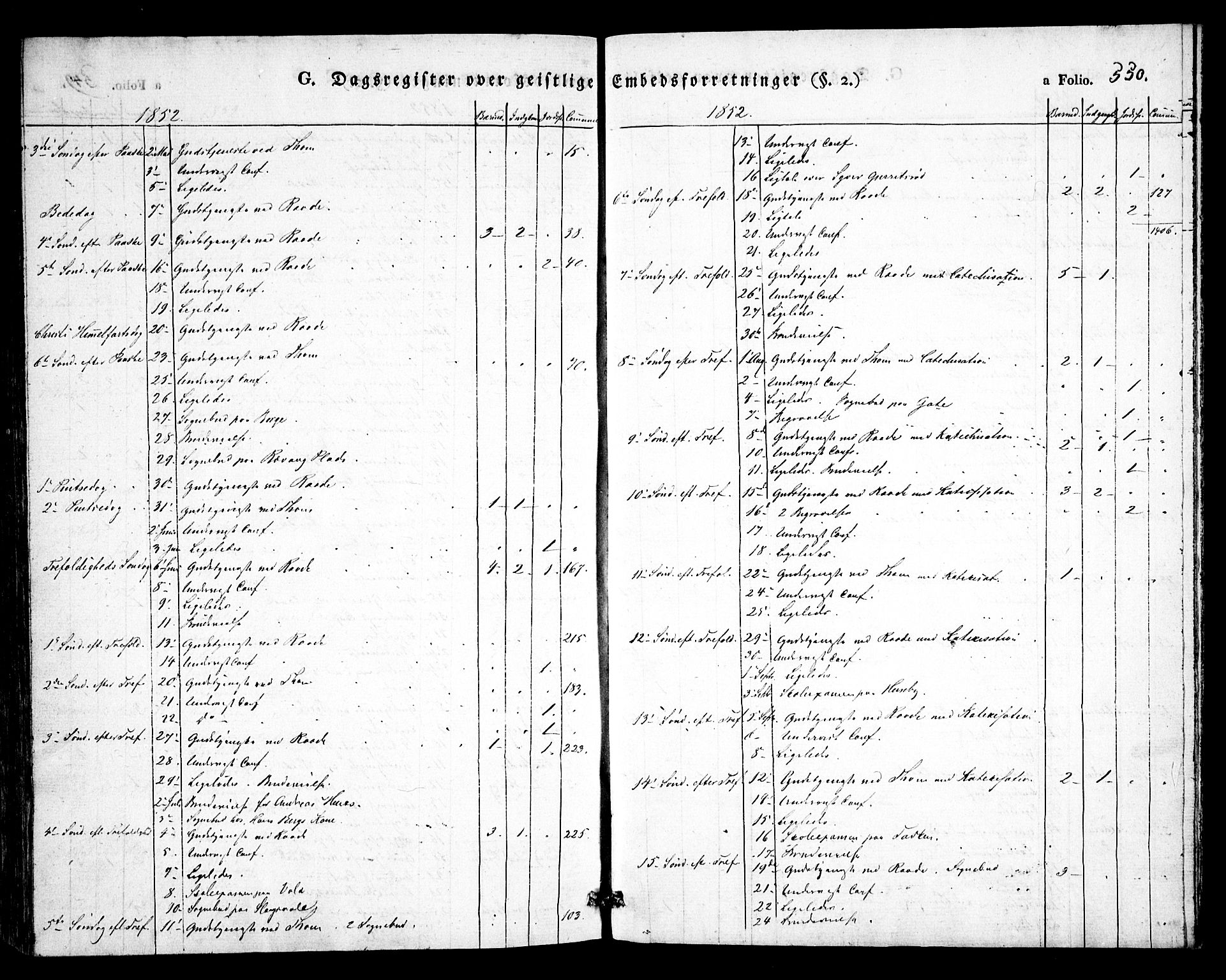 Råde prestekontor kirkebøker, SAO/A-2009/F/Fa/L0005: Parish register (official) no. 5, 1830-1853, p. 550