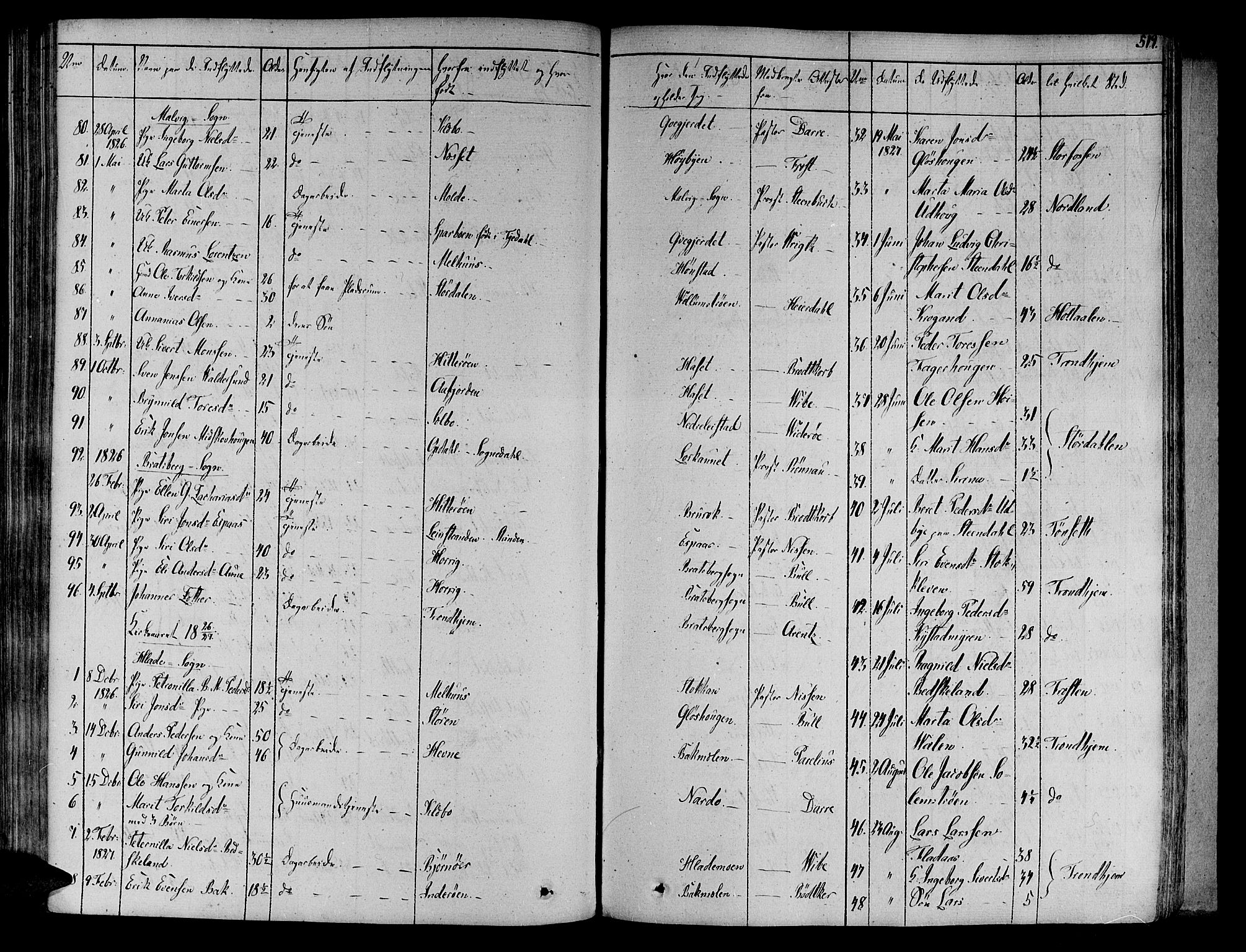 Ministerialprotokoller, klokkerbøker og fødselsregistre - Sør-Trøndelag, SAT/A-1456/606/L0286: Parish register (official) no. 606A04 /1, 1823-1840, p. 519