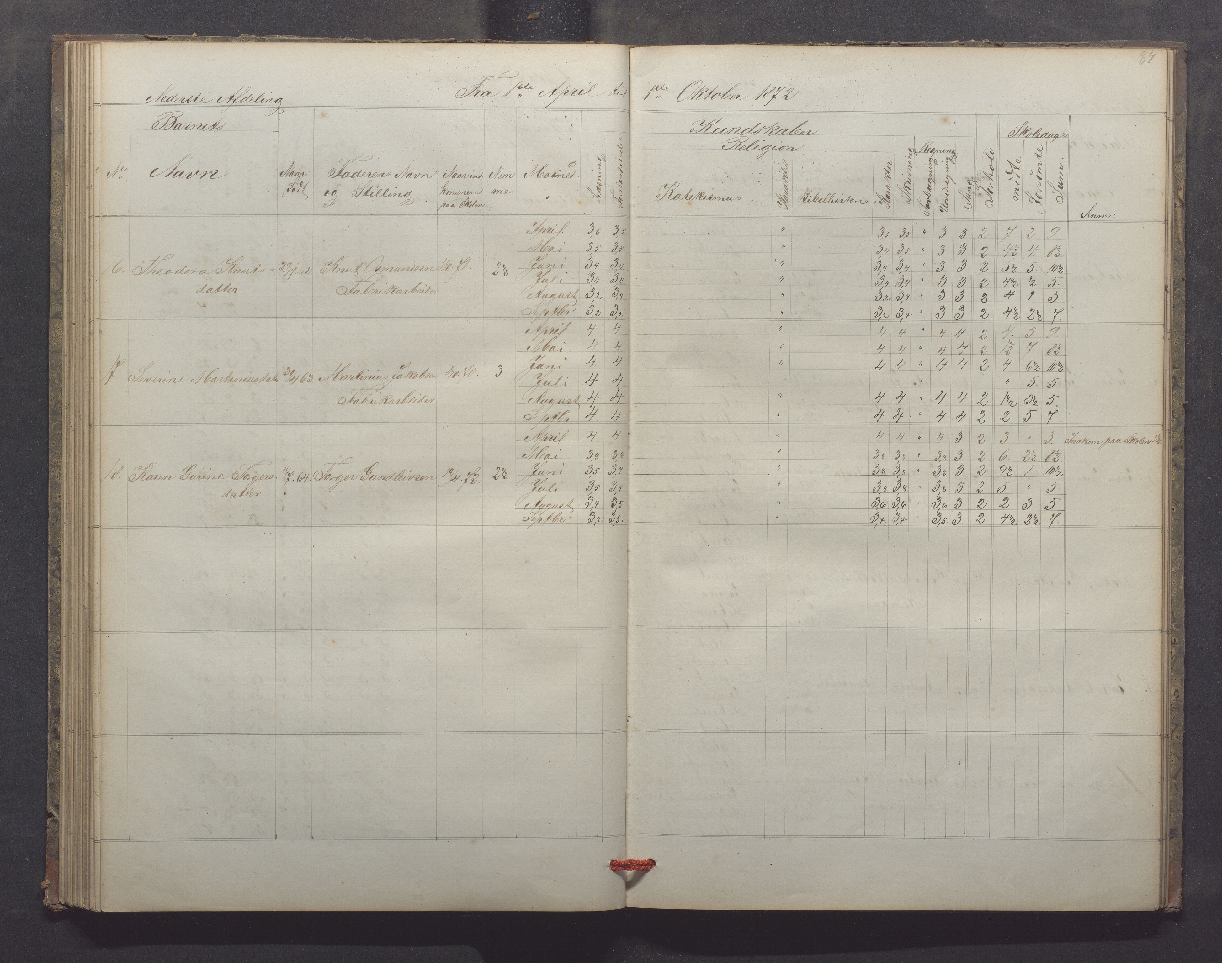 Egersund kommune (Ladested) - Egersund almueskole/folkeskole, IKAR/K-100521/H/L0013: Skoleprotokoll - Almueskolen, 2. klasse, 1868-1874, p. 84