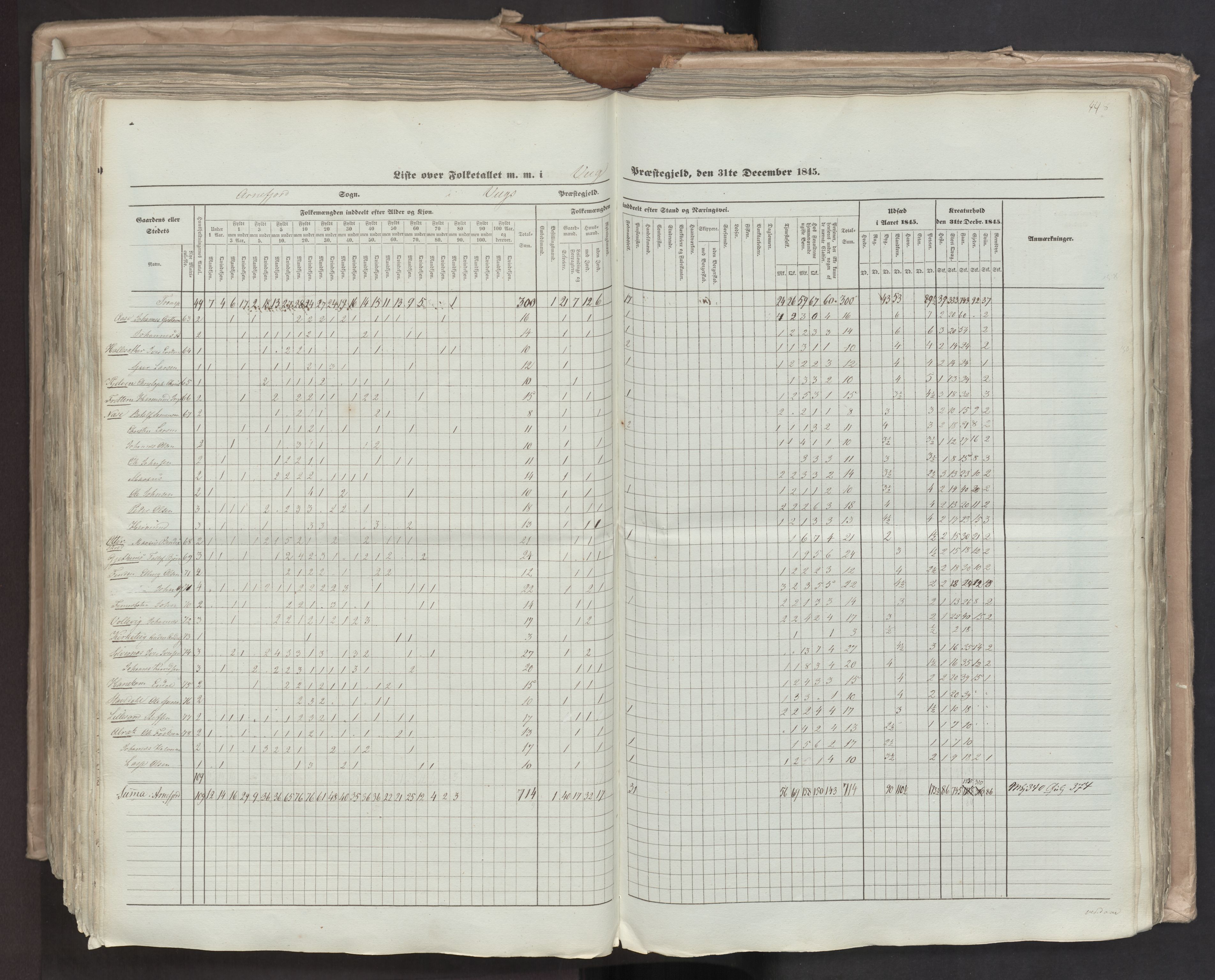 RA, Census 1845, vol. 7: Søndre Bergenhus amt og Nordre Bergenhus amt, 1845, p. 448