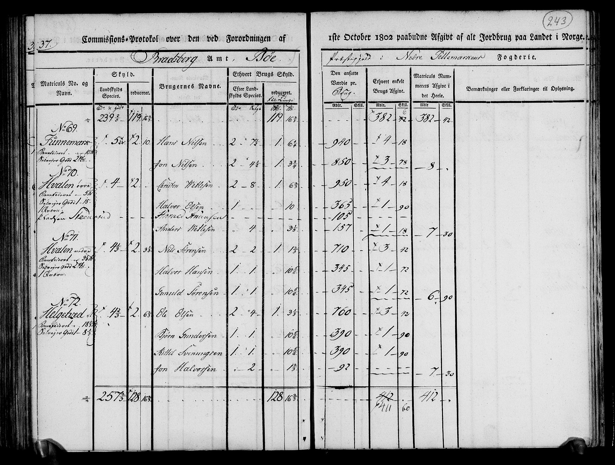 Rentekammeret inntil 1814, Realistisk ordnet avdeling, RA/EA-4070/N/Ne/Nea/L0070: og 0071: Nedre Telemarken og Bamble fogderi. Kommisjonsprotokoll for Gjerpen, Solum, Holla, Bø, Sauherad og Heddal prestegjeld., 1803, p. 131