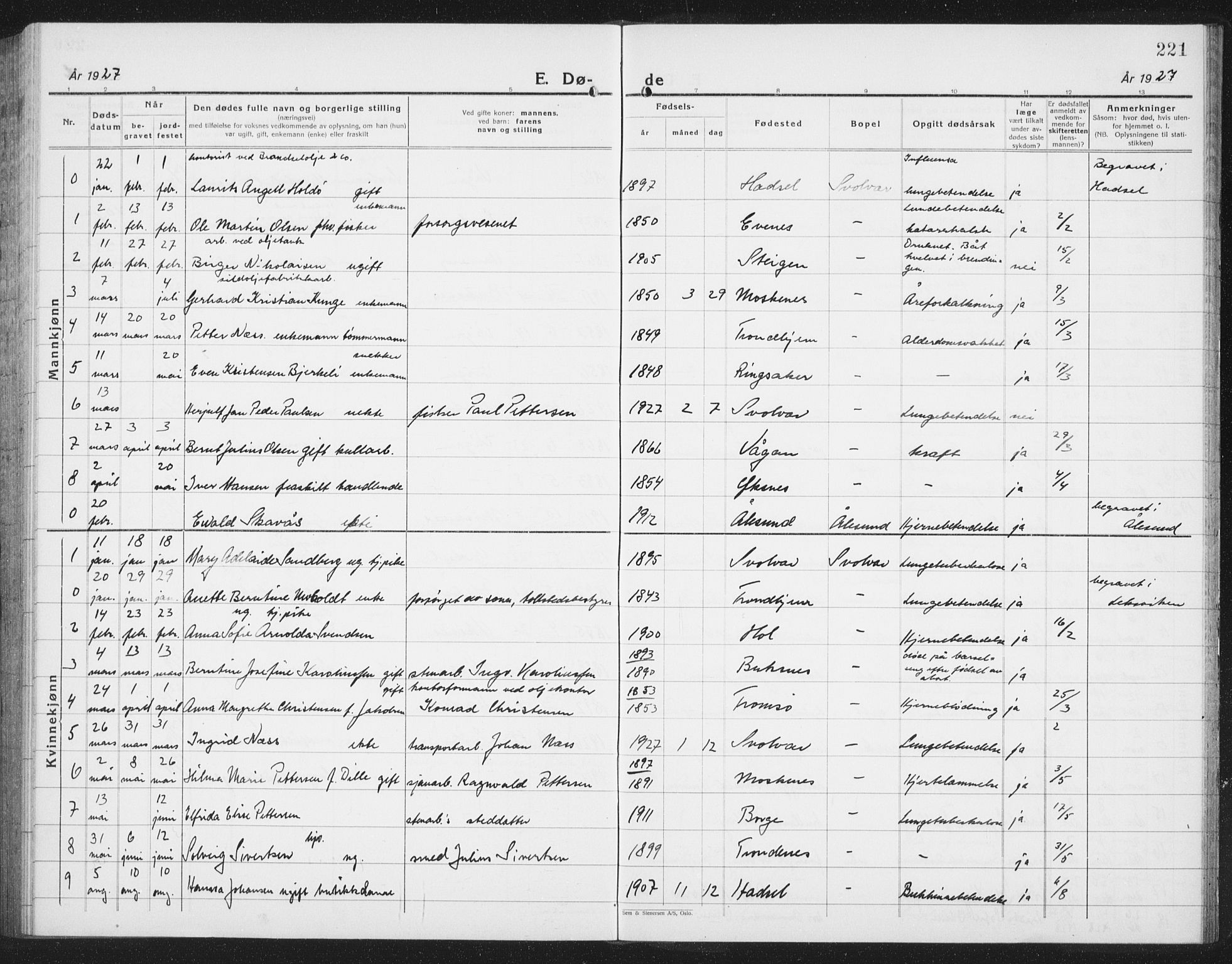 Ministerialprotokoller, klokkerbøker og fødselsregistre - Nordland, SAT/A-1459/877/L1117: Parish register (copy) no. 877C01, 1923-1942, p. 221