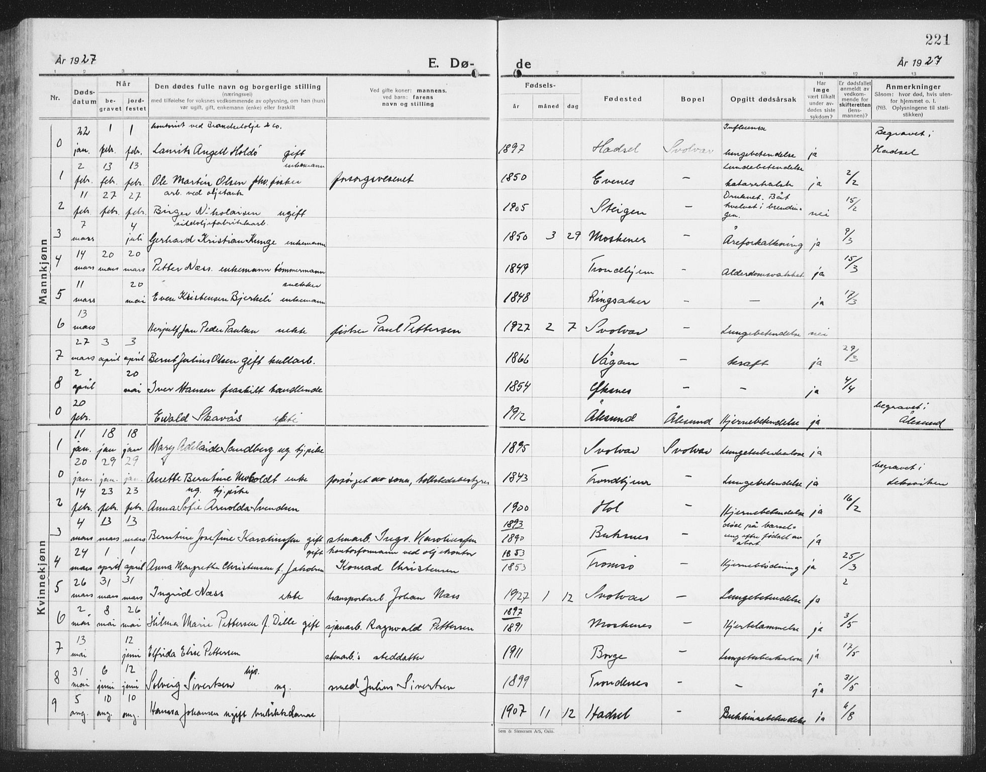 Ministerialprotokoller, klokkerbøker og fødselsregistre - Nordland, AV/SAT-A-1459/877/L1117: Parish register (copy) no. 877C01, 1923-1942, p. 221