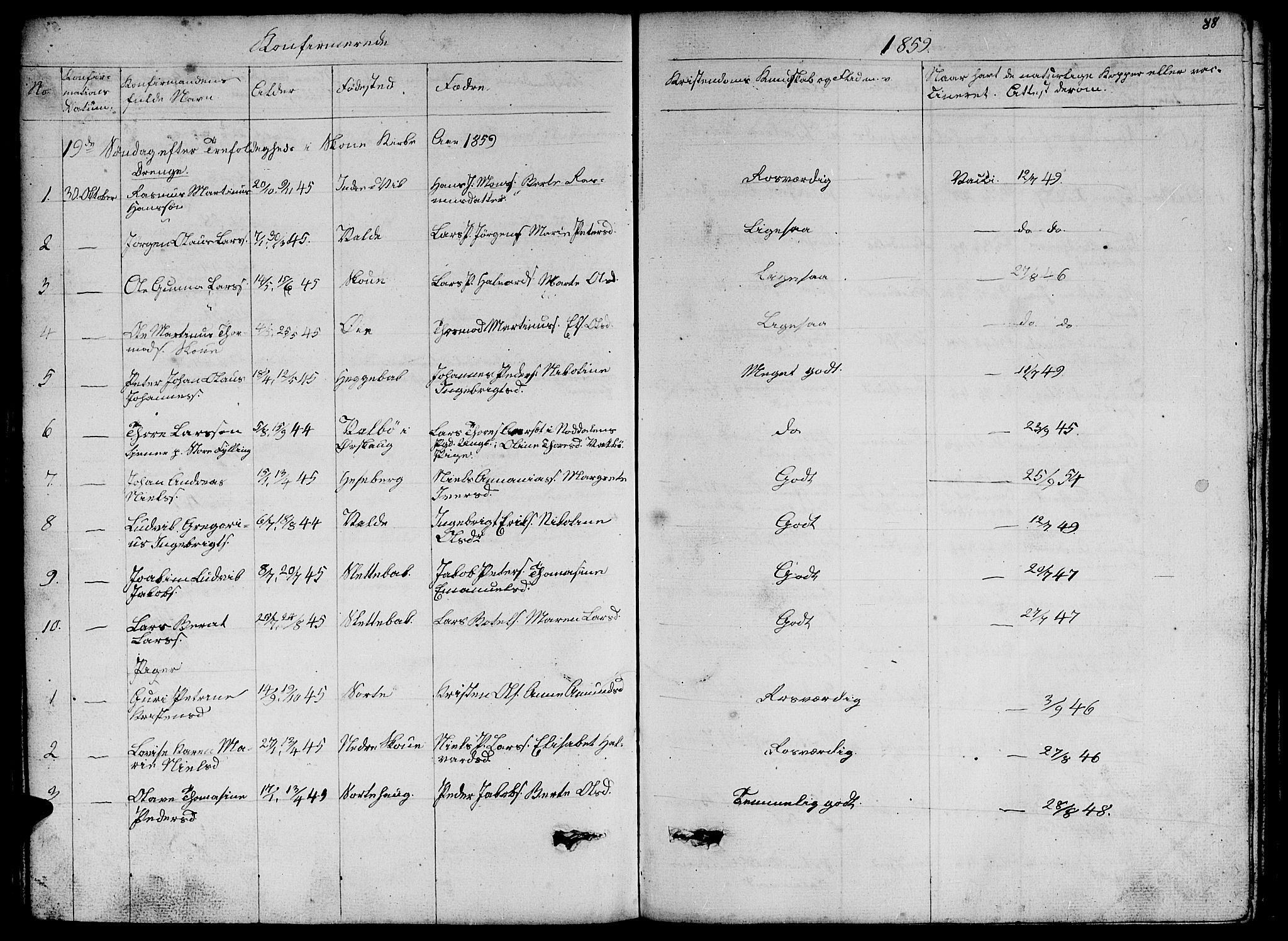 Ministerialprotokoller, klokkerbøker og fødselsregistre - Møre og Romsdal, AV/SAT-A-1454/524/L0363: Parish register (copy) no. 524C04, 1855-1864, p. 88