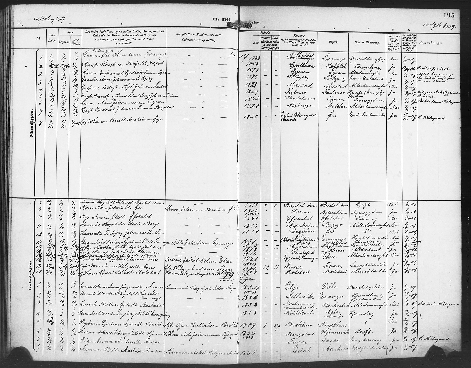Evanger sokneprestembete, SAB/A-99924: Parish register (copy) no. A 5, 1897-1917, p. 195