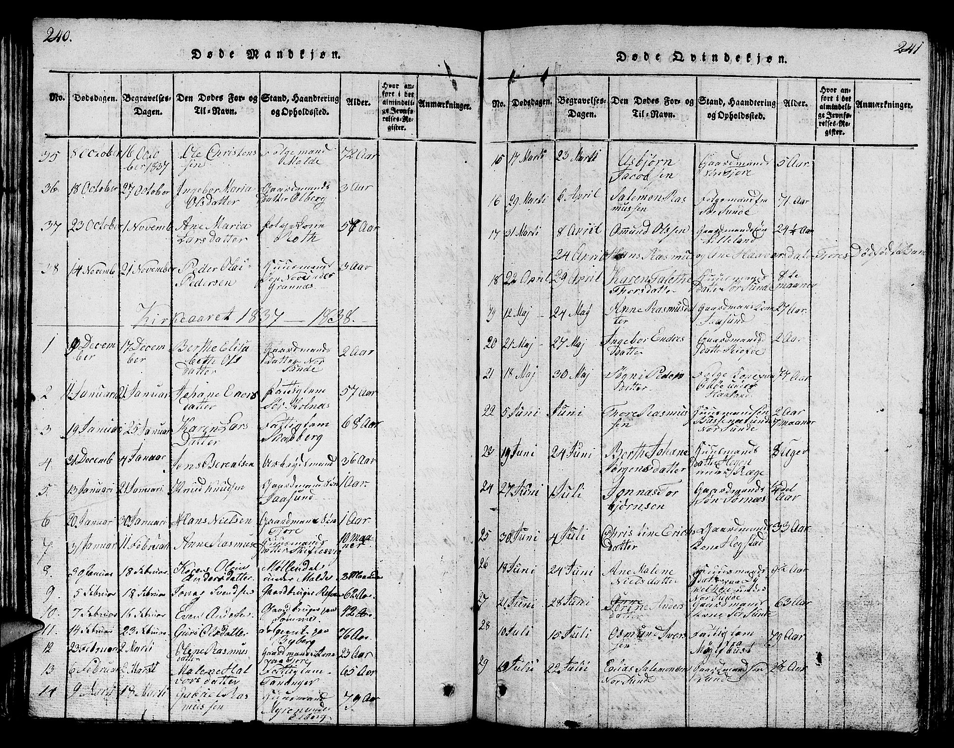 Håland sokneprestkontor, SAST/A-101802/001/30BB/L0001: Parish register (copy) no. B 1, 1815-1845, p. 240-241